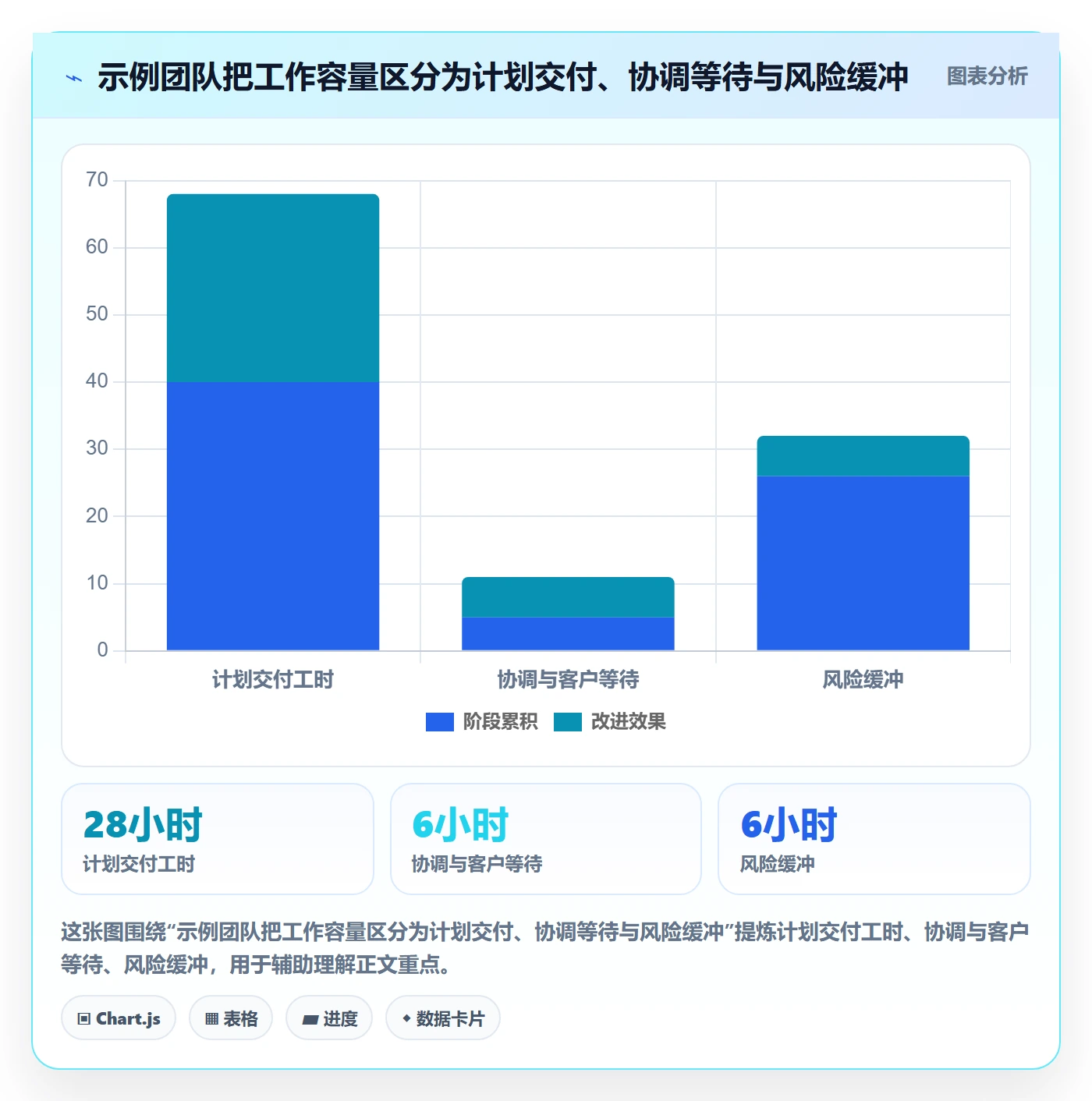 需求排期需求排期教程：实施团队制度设计，避坑指南