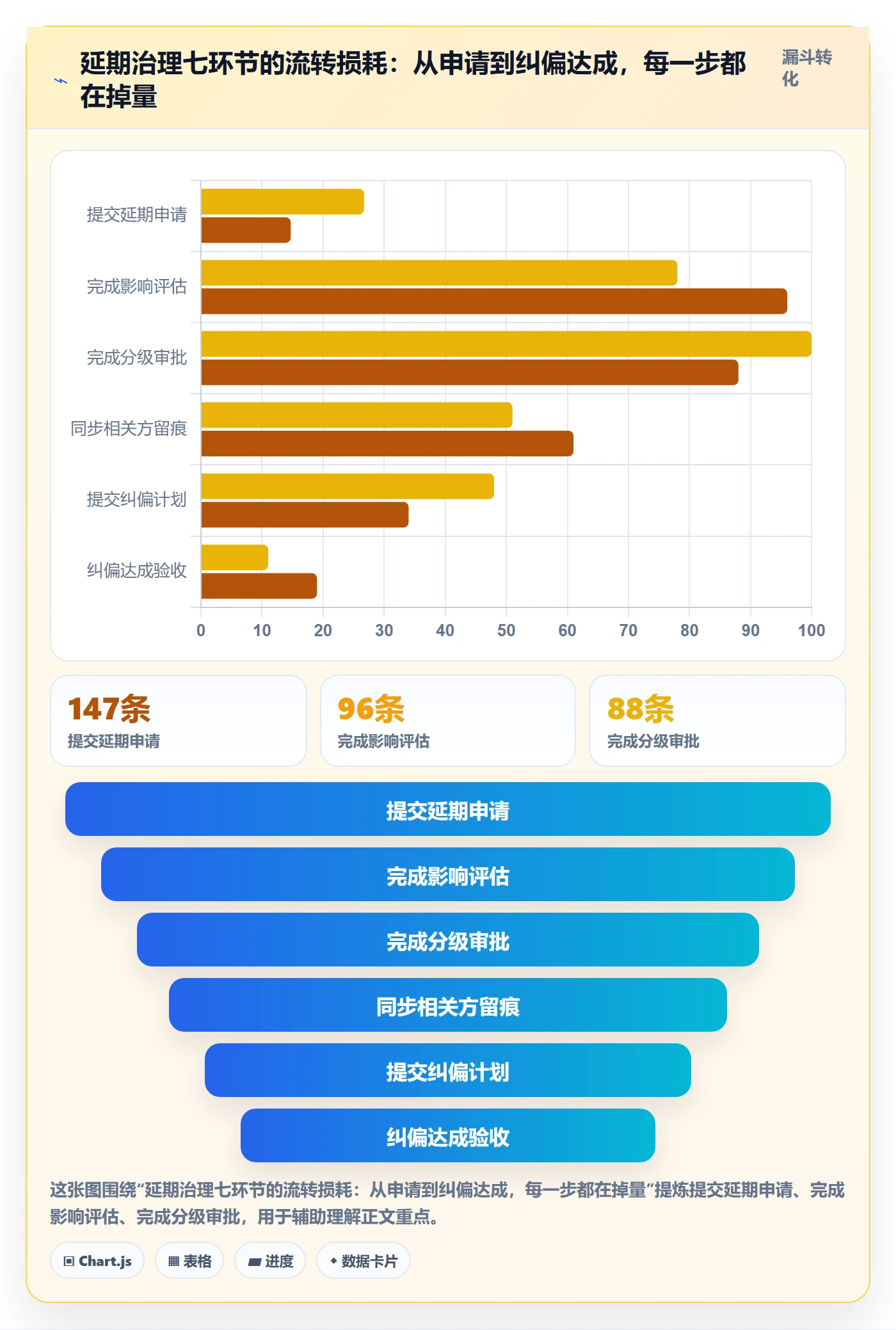 延期流程与规范：管理层任务执行实操方法关键指标