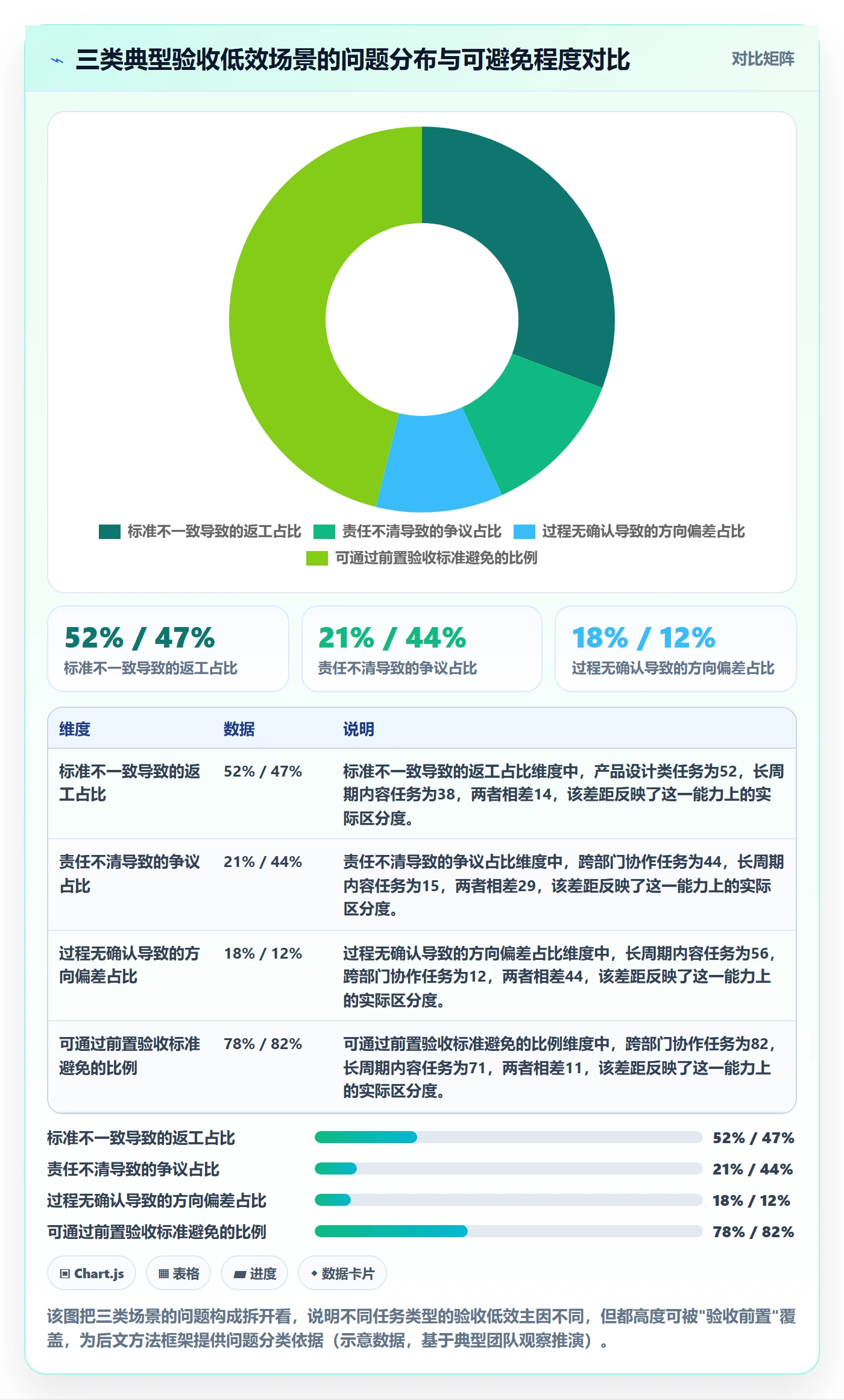 审核实操方法:企业管理者提升任务验收效率的协同管理方法与模板