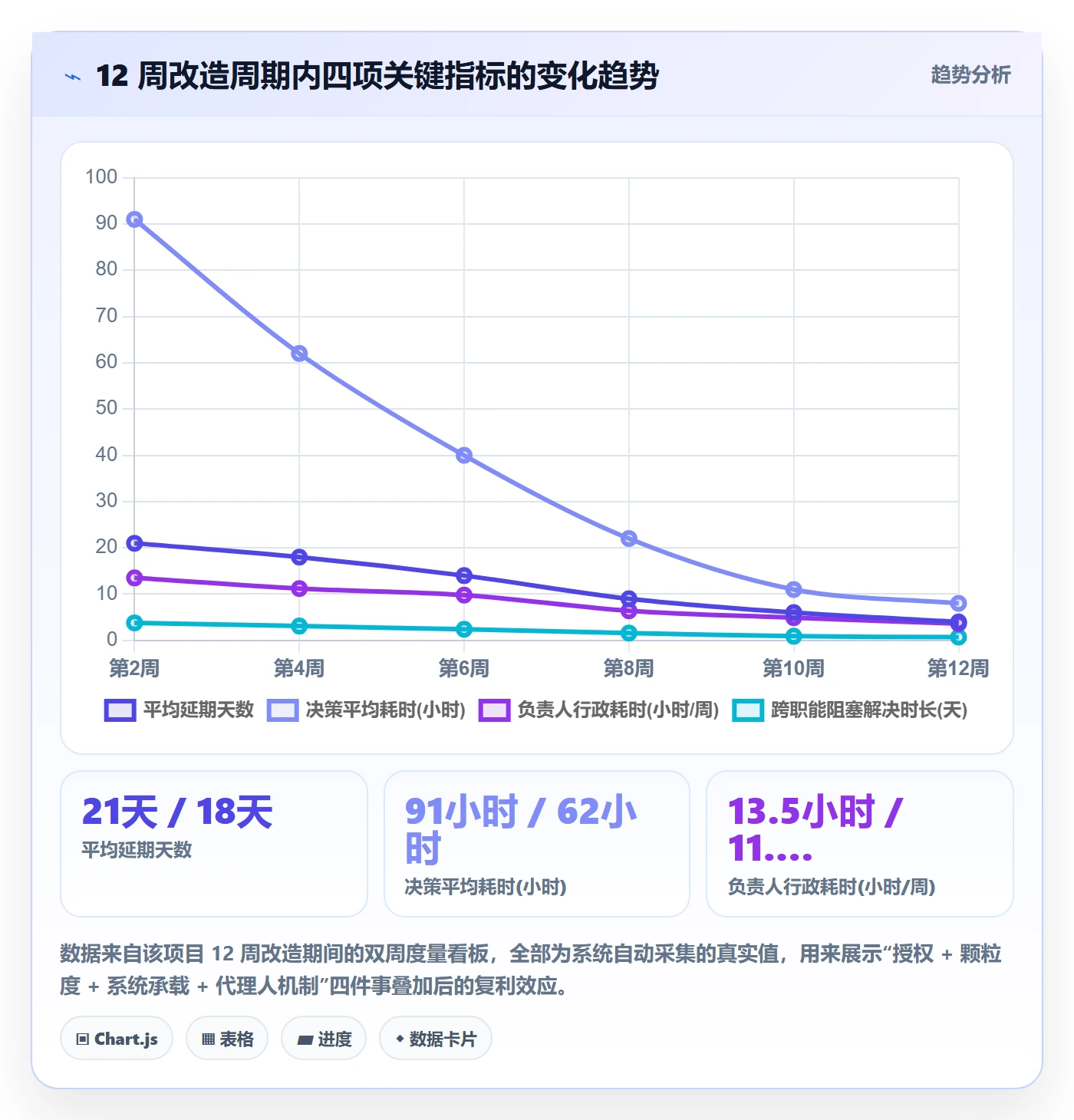 进度管理计划进度教程:项目负责人制度设计,避坑指南