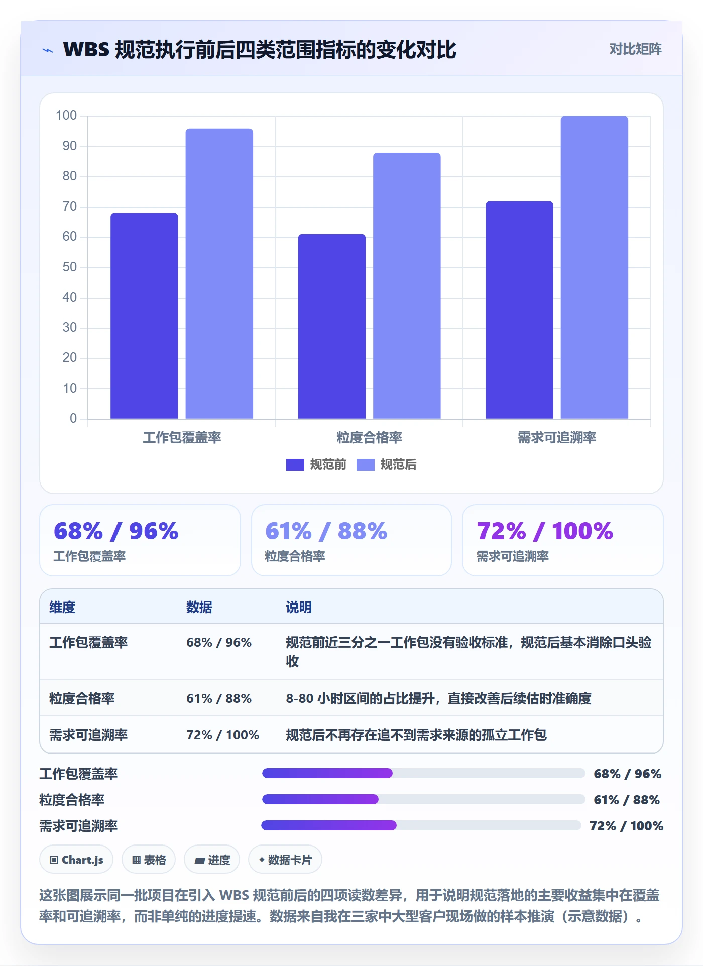 WBS流程与规范：项目负责人项目范围落地方案关键指标