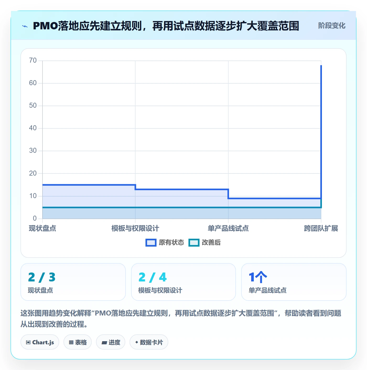 需求优先级管理方法大全：PMO需求管理落地方案落地清单