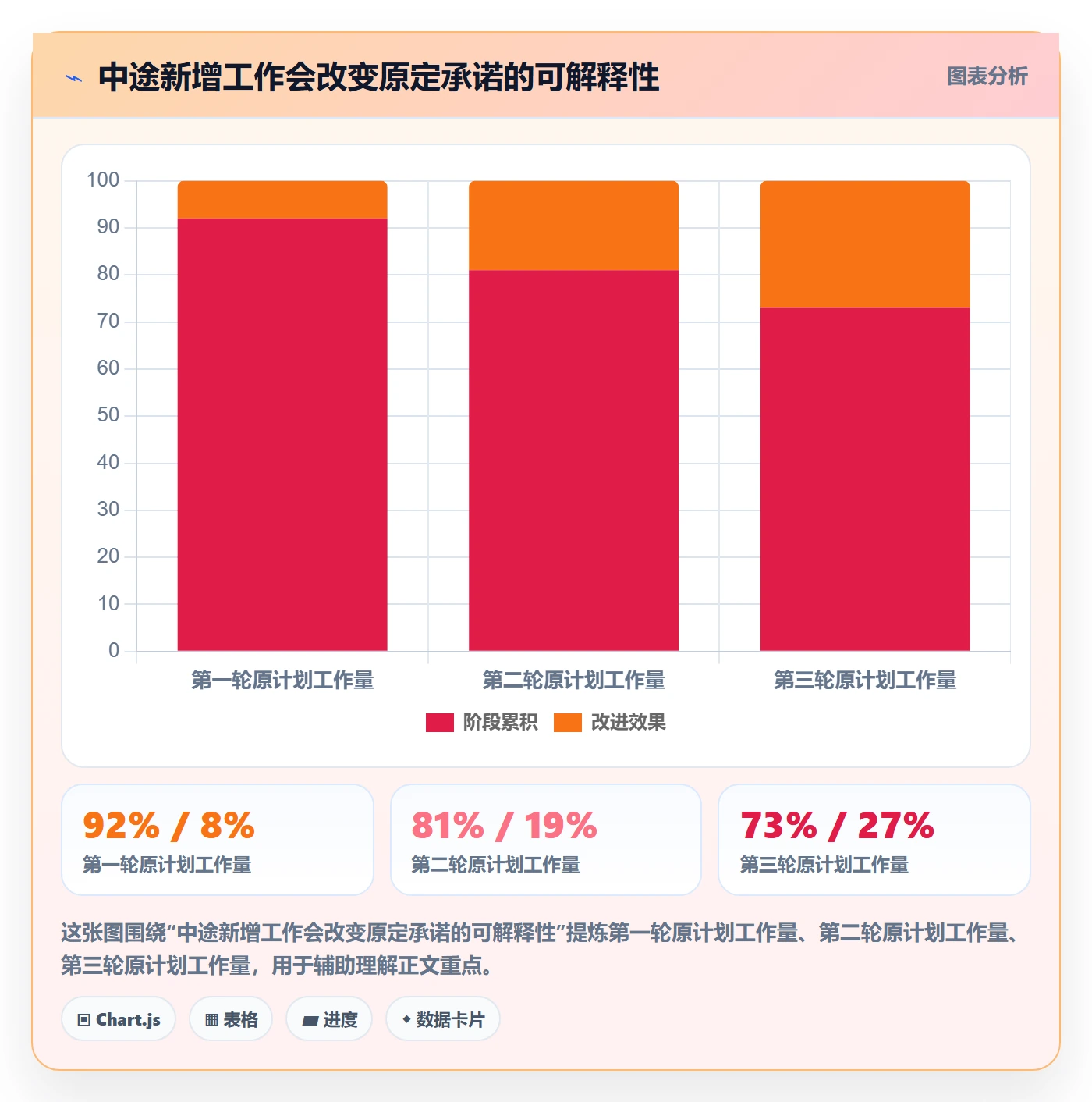 迭代计划流程与规范:企业管理者迭代管理数据分析关键指标