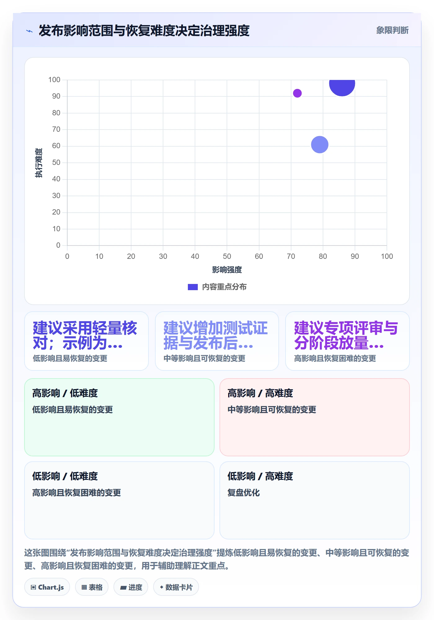 Release怎么做？企业管理者落地方案：版本管理从0到1