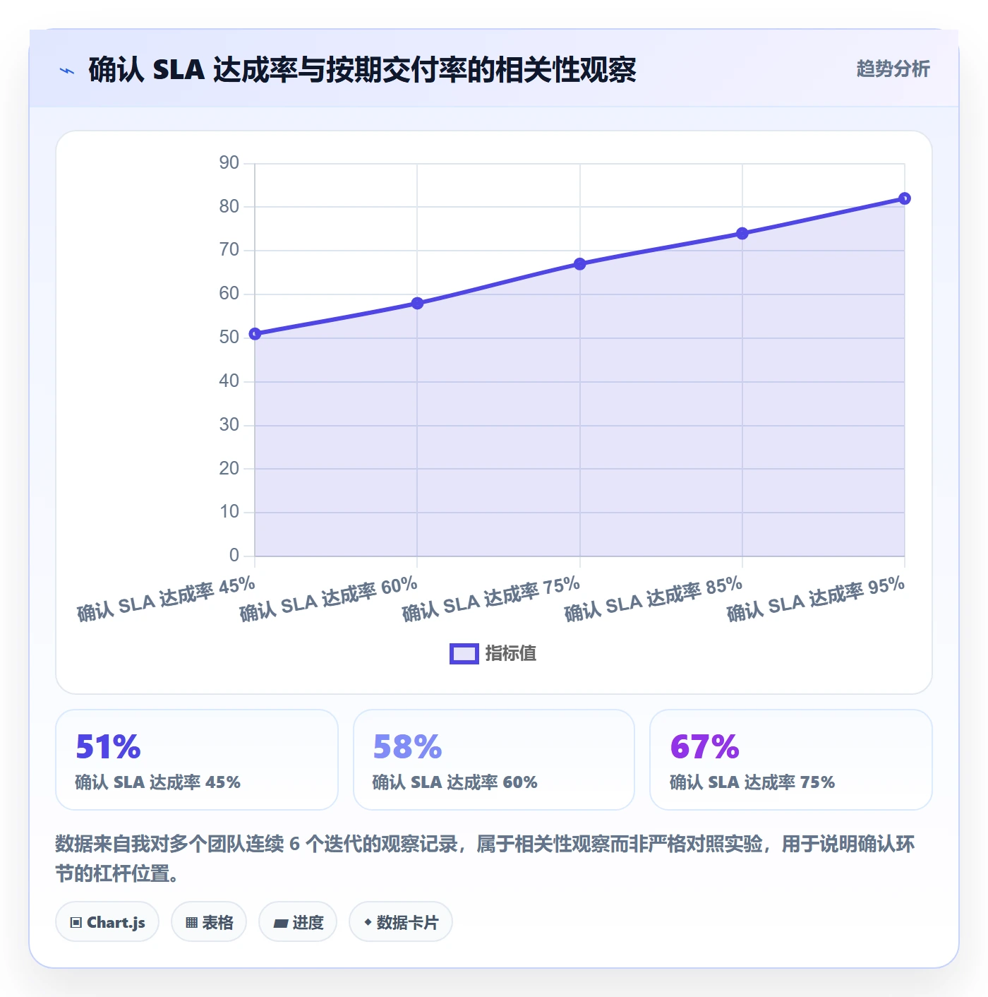 指派管理方法大全:产品经理任务分派协同管理落地清单