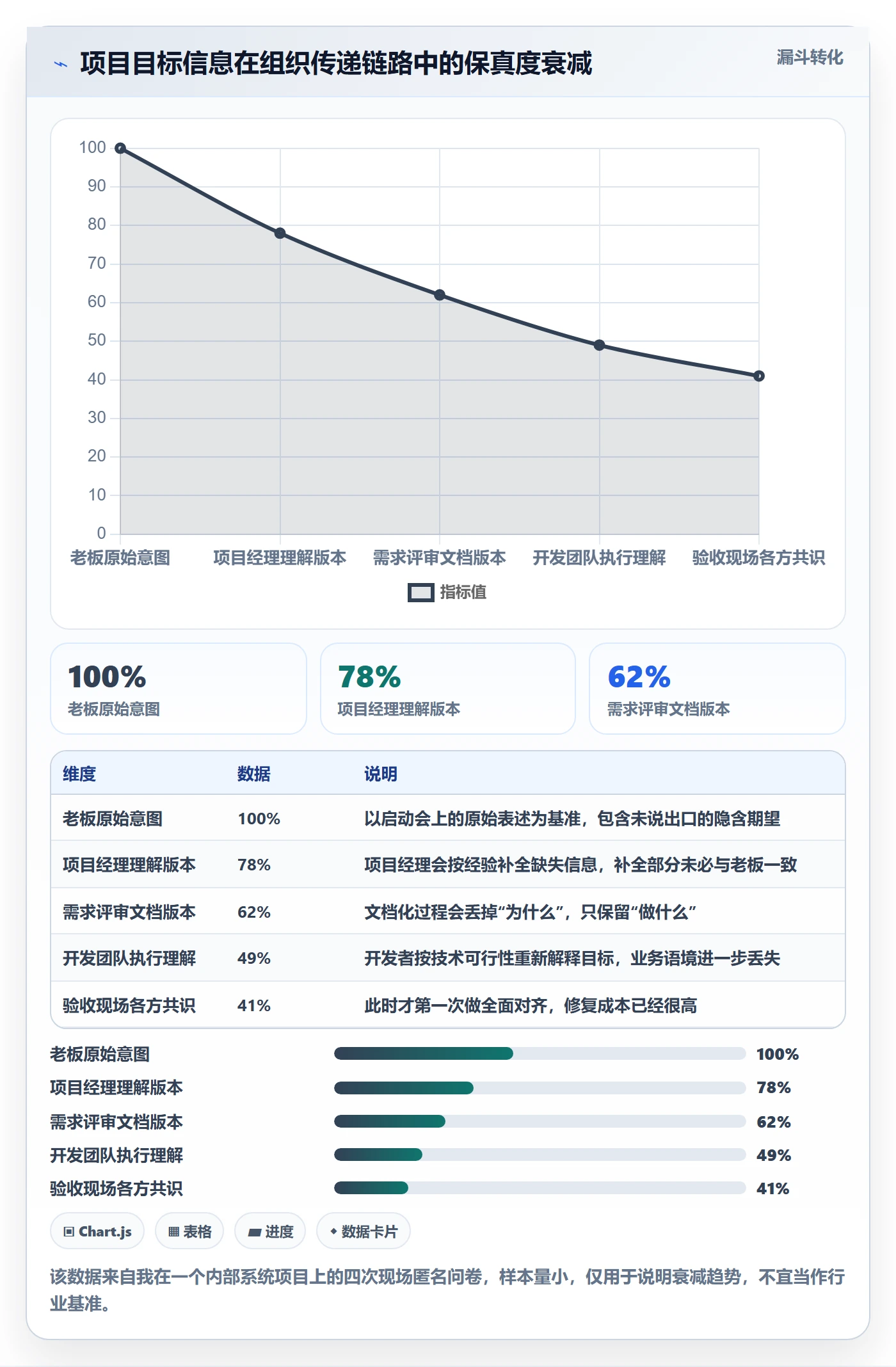 项目目标怎么做?项目经理入门指南:项目目标从0到1
