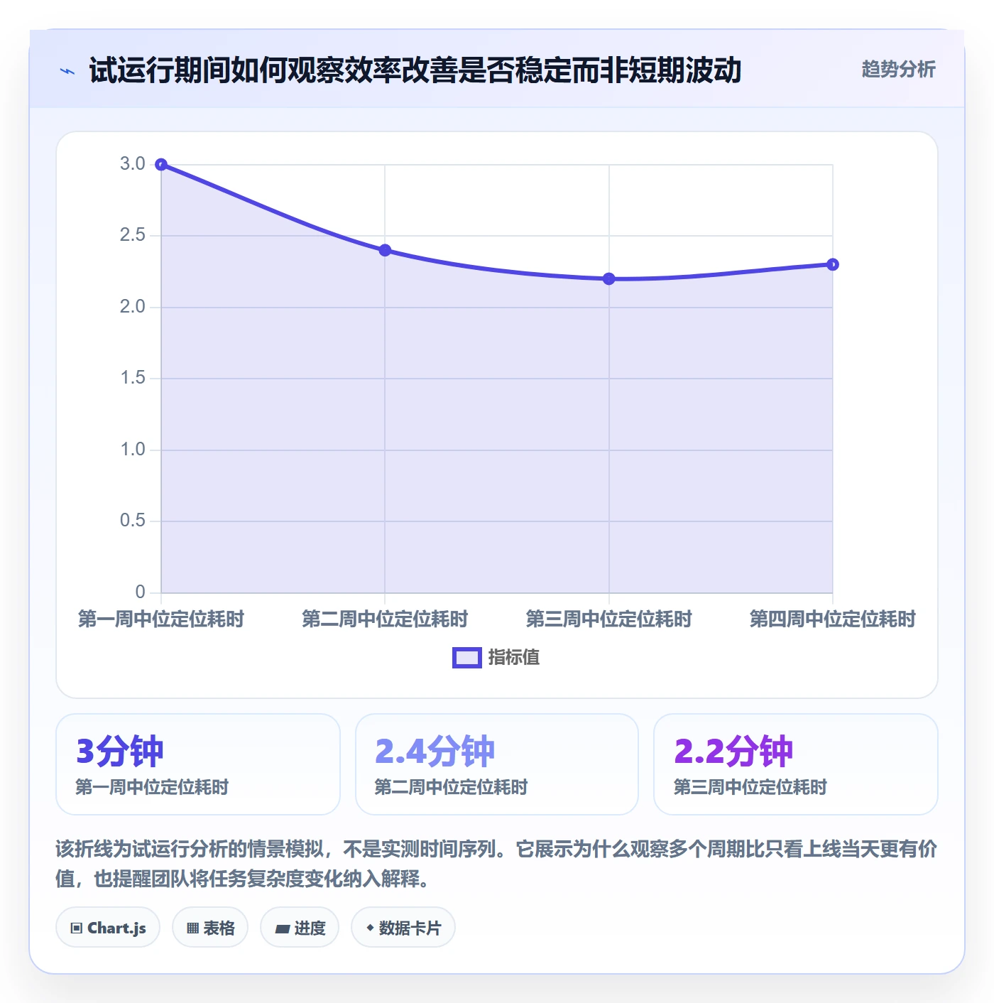 自定义列实操方法:实施团队提升列表视图效率的数据分析方法与模板