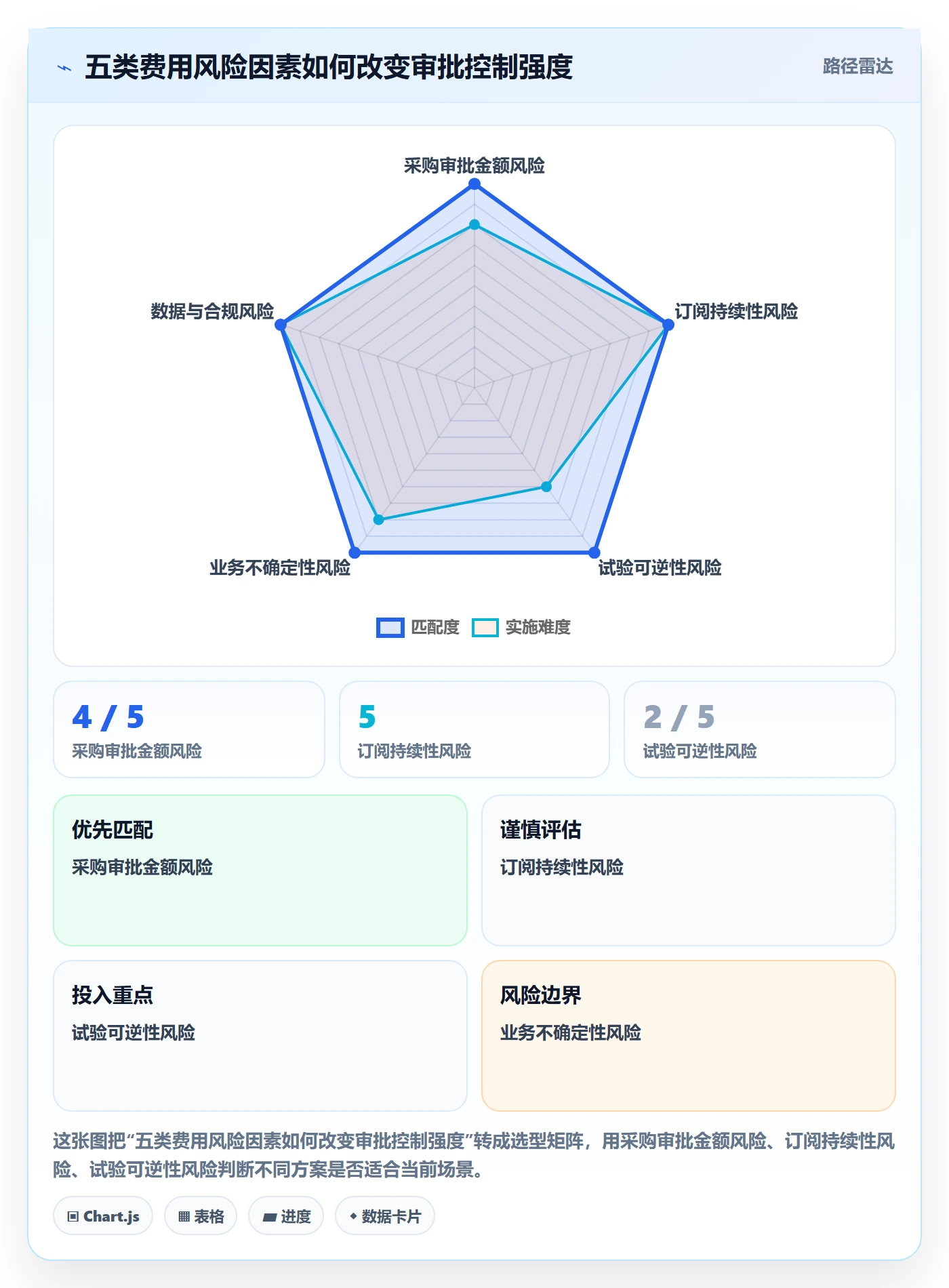 成本管理如何做好费用?产品经理制度设计与操作步骤