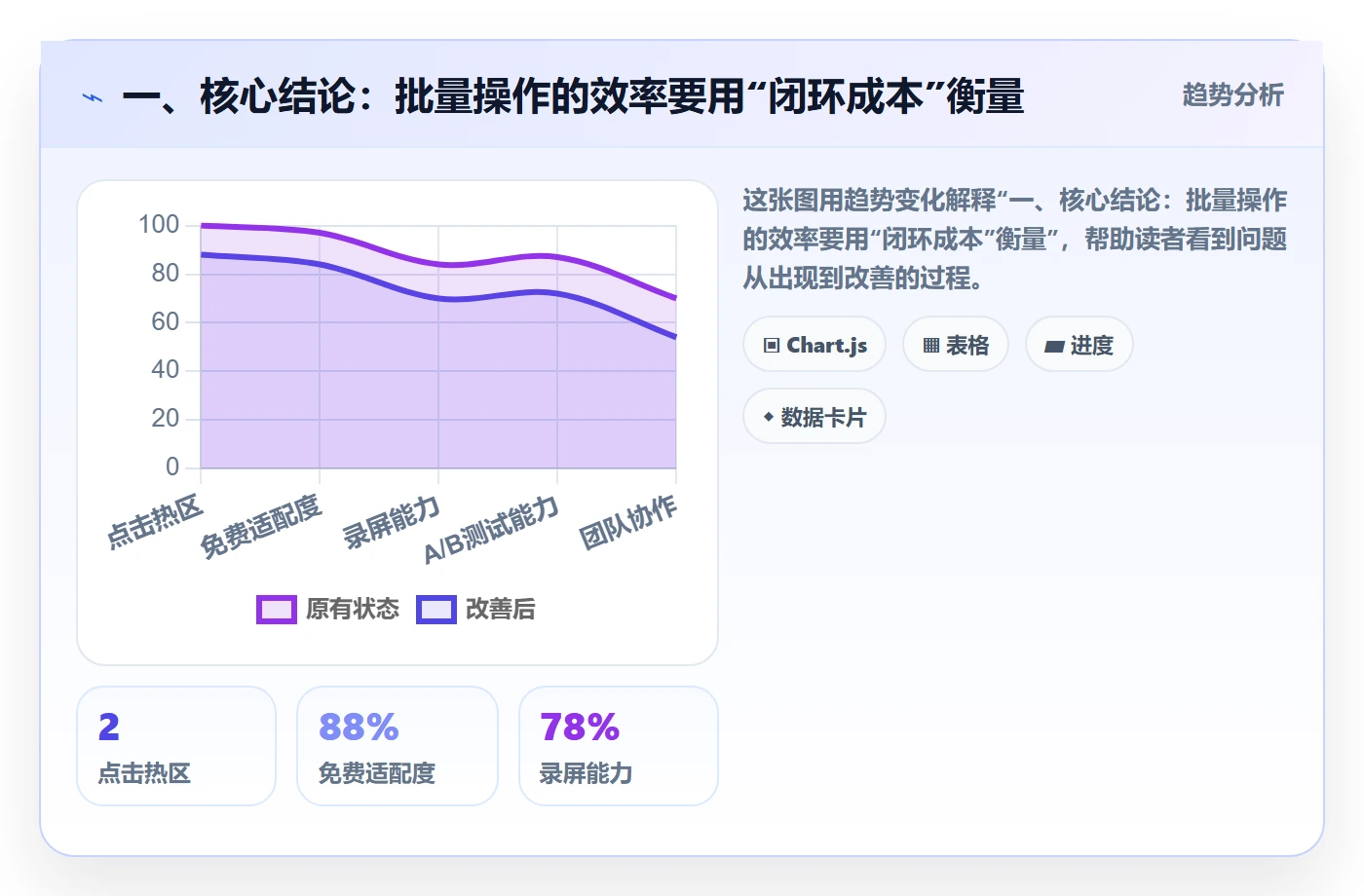 批量操作流程与规范：项目经理列表视图效率提升关键指标