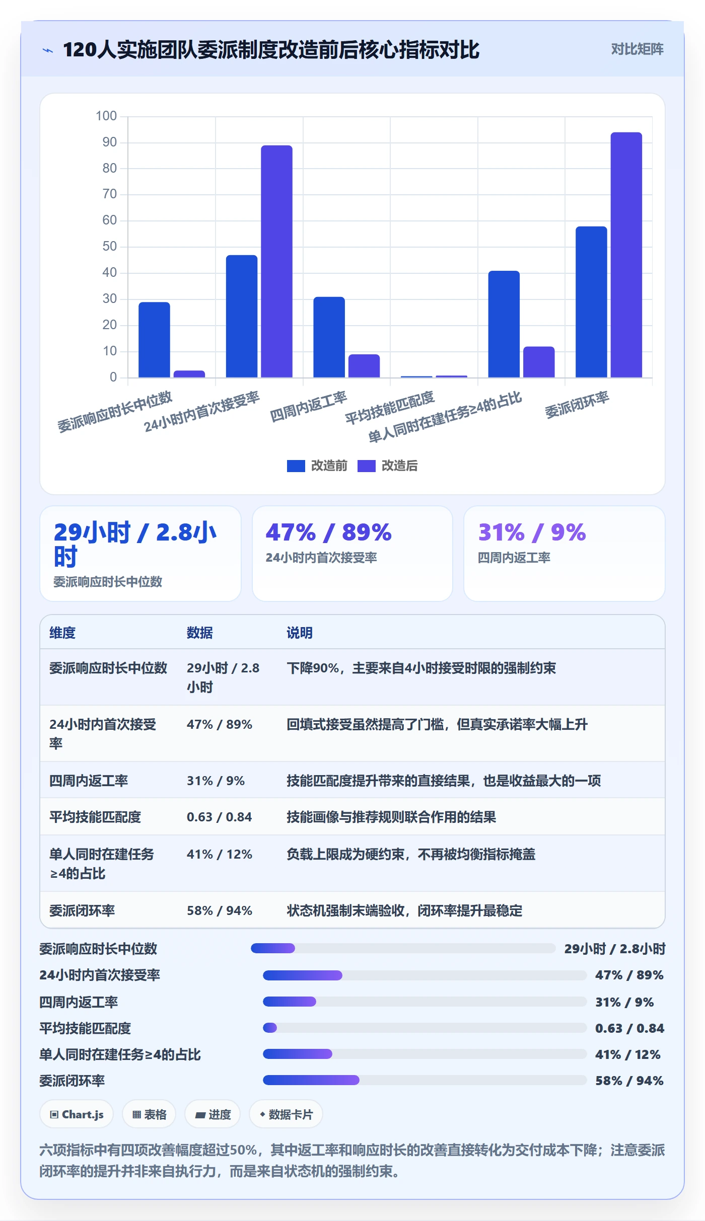 委派流程与规范：实施团队任务分派制度设计关键指标