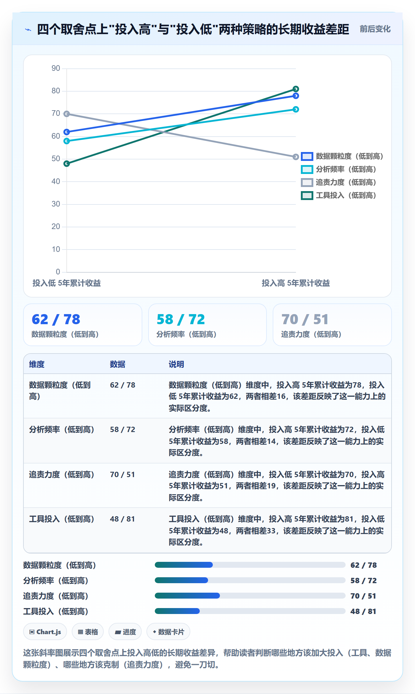 返工最佳实践：管理层任务验收数据分析，常见问题