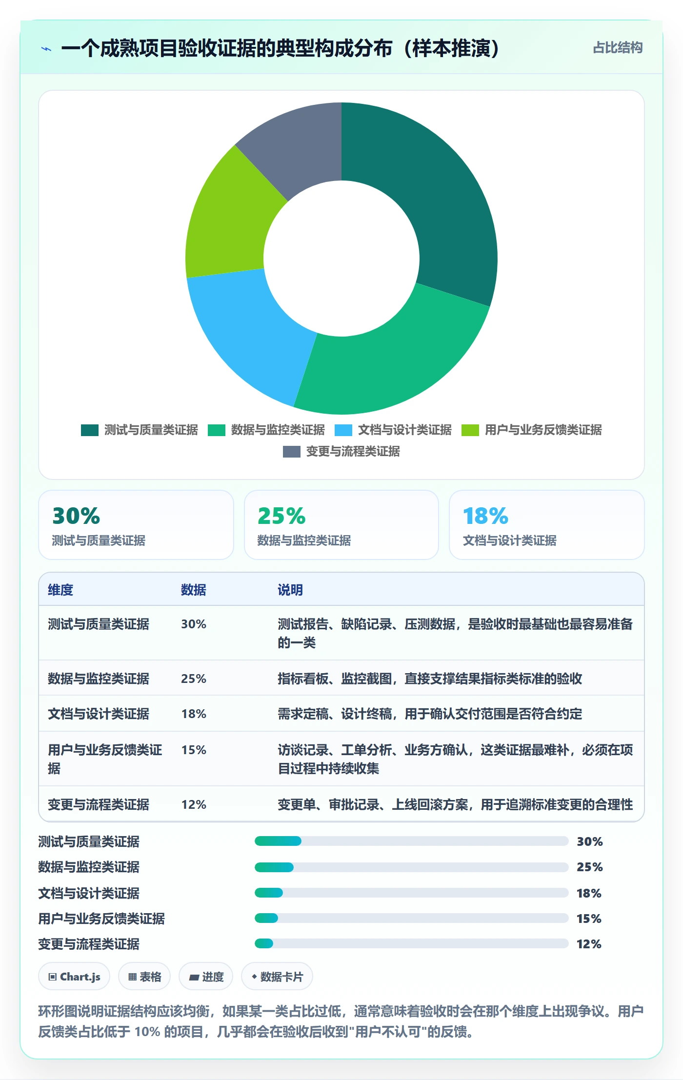 项目目标如何做好成功标准？项目成员最佳实践与操作步骤