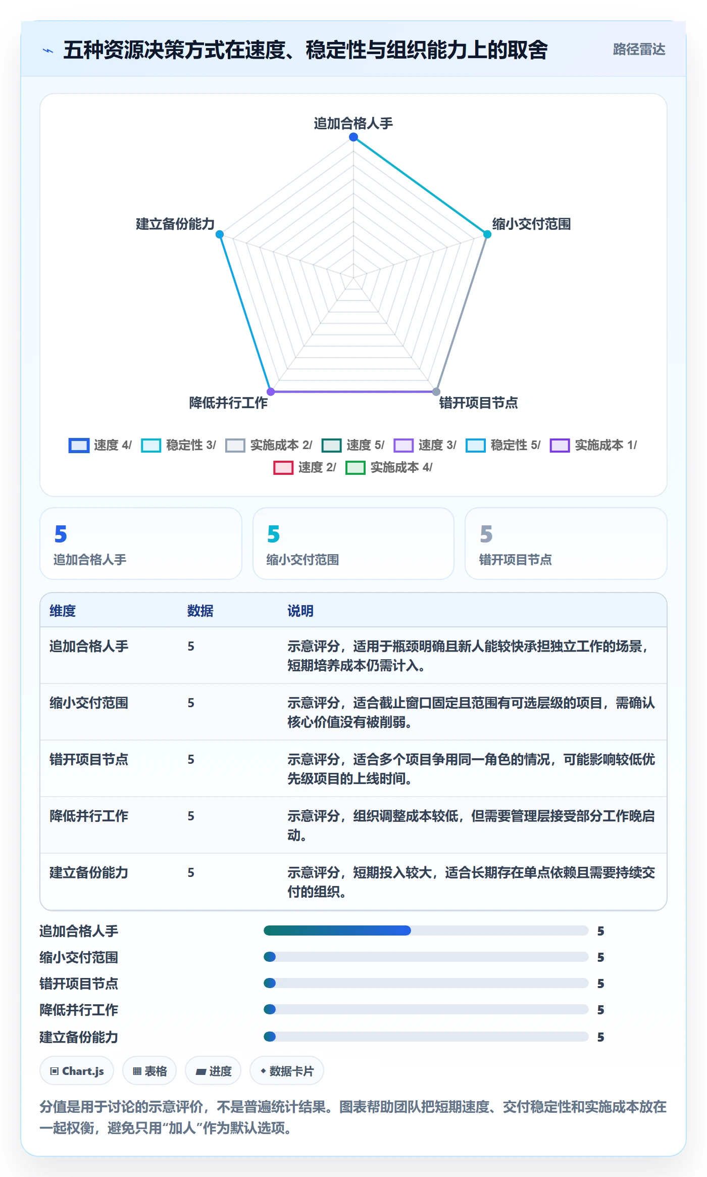 资源平衡最佳实践:跨部门团队资源负载入门指南,常见问题