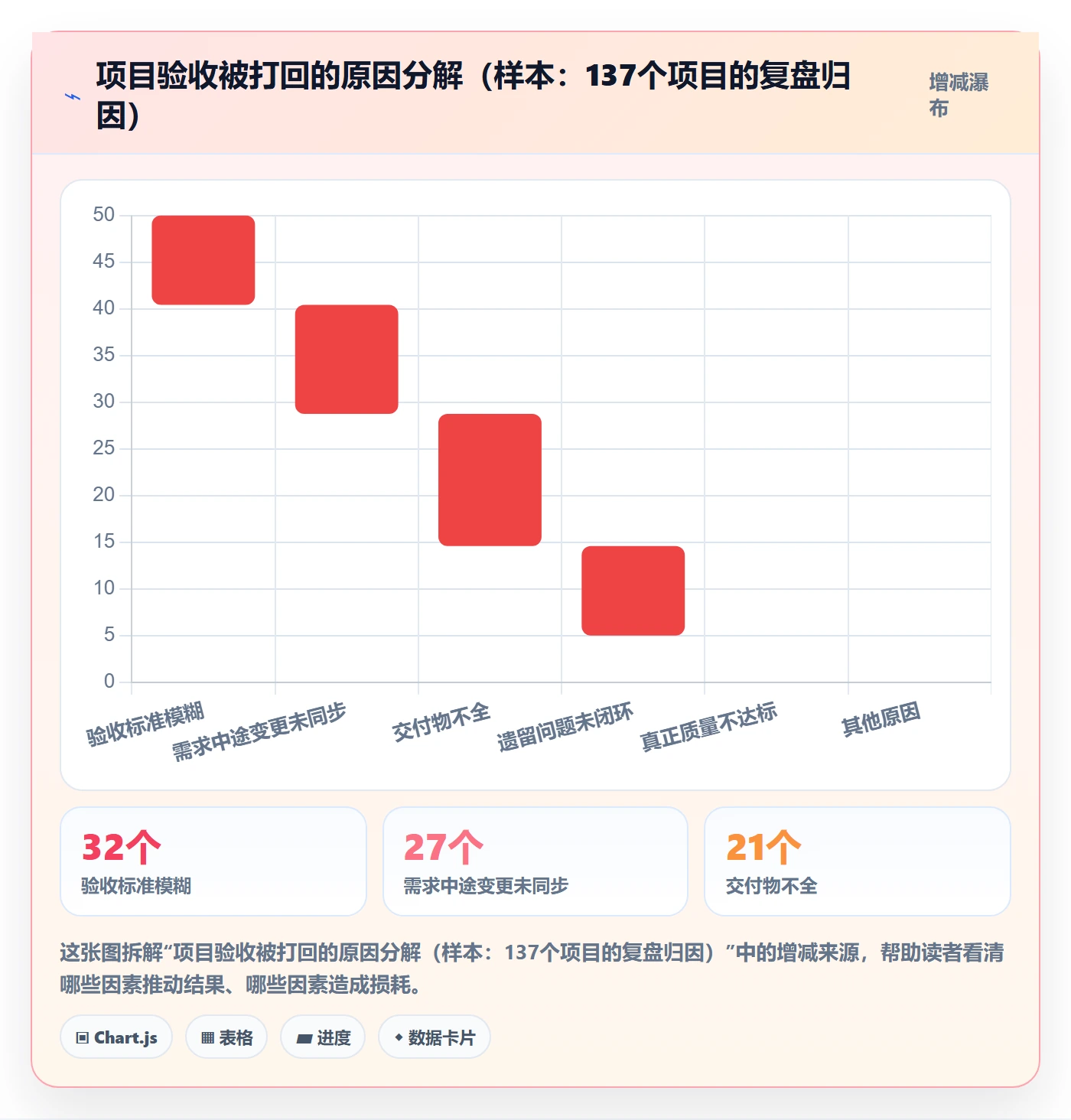 任务验收如何做好确认完成？项目负责人流程优化与操作步骤