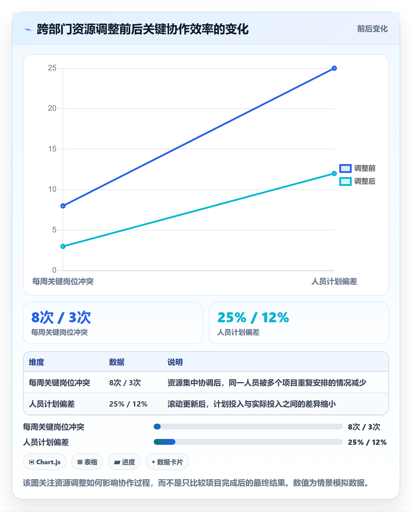 人力资源计划人员投入教程：跨部门团队效率提升，避坑指南