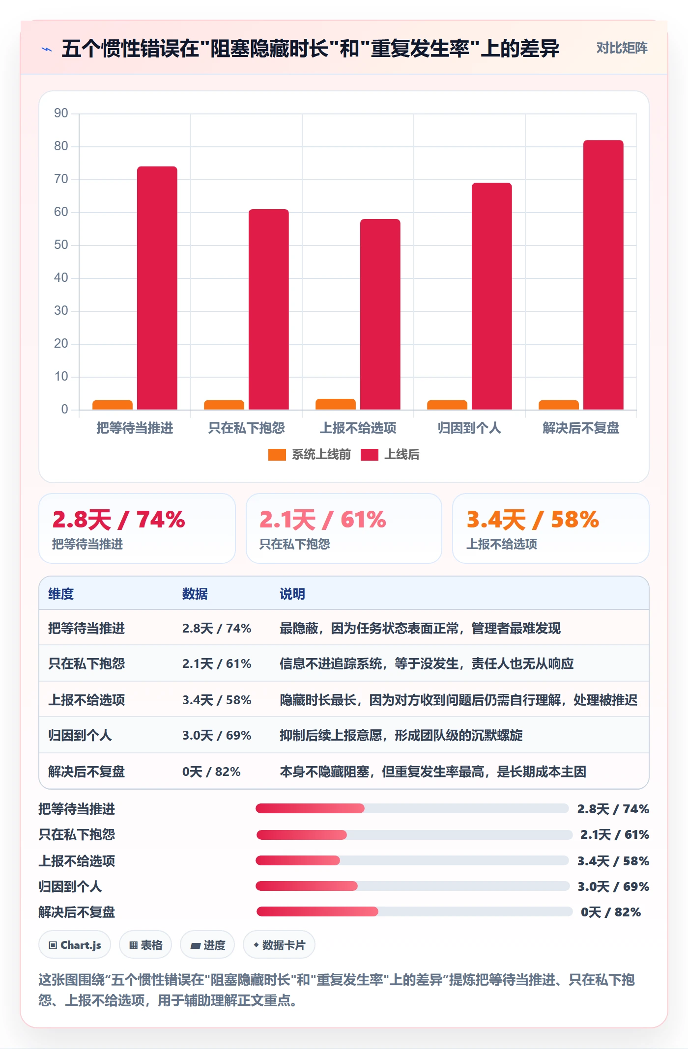 任务执行阻塞教程:项目成员实操方法,避坑指南