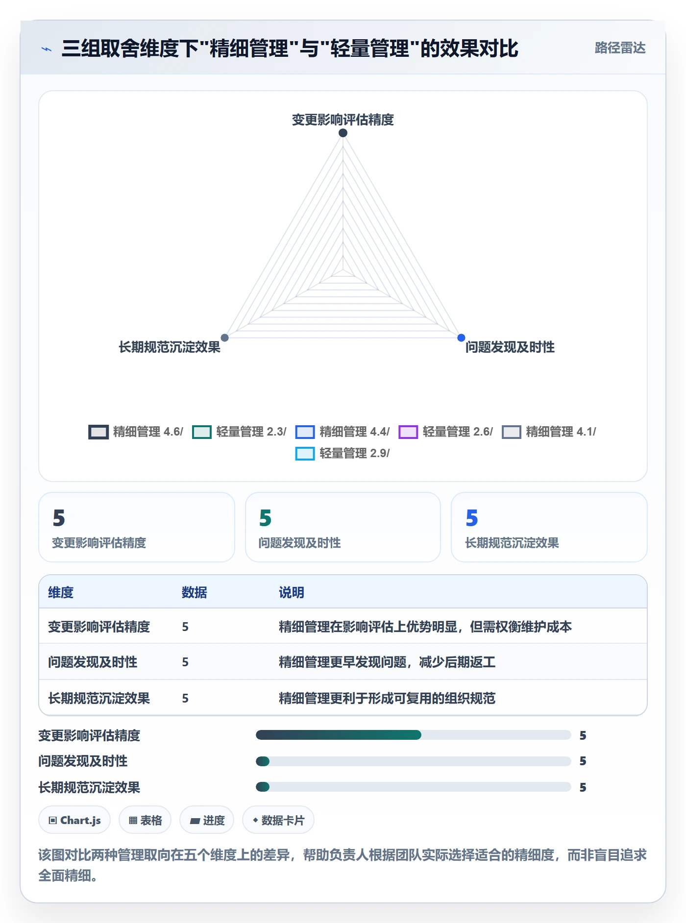 任务依赖SF全流程：项目负责人效率提升与一文讲清