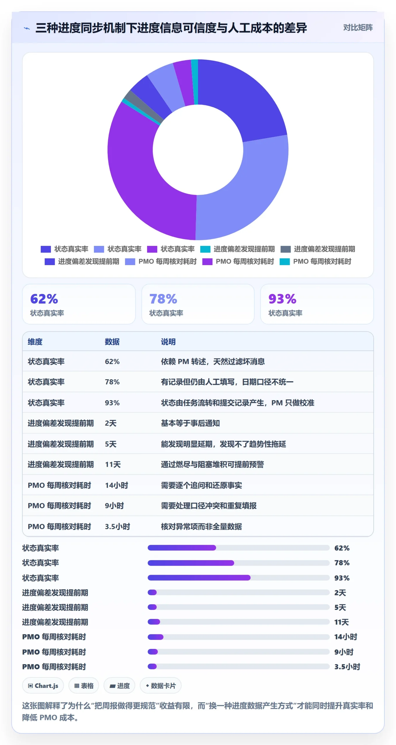 进度管理如何做好任务进度？PMO落地方案与操作步骤