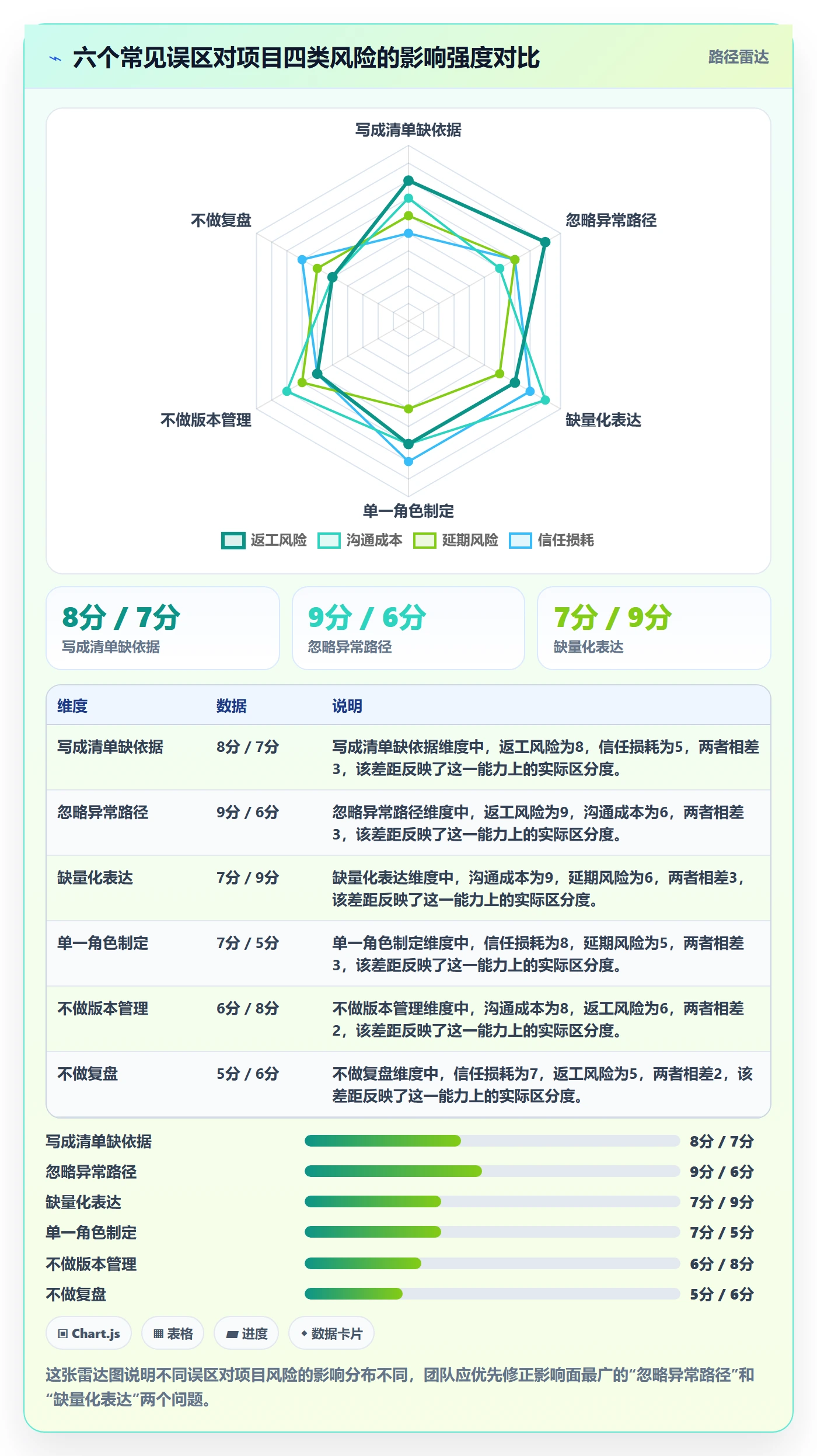 验收标准最佳实践：企业管理者任务验收最佳实践，常见问题
