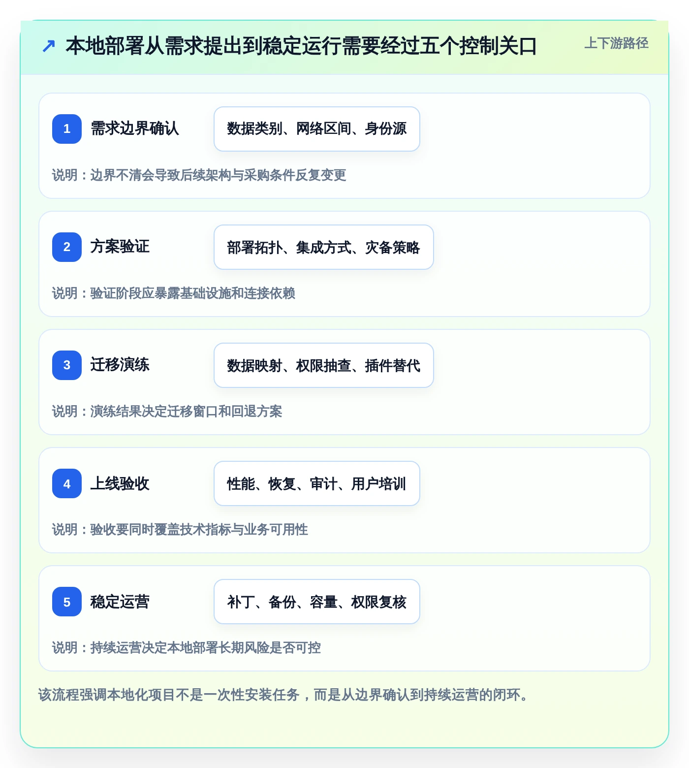 项目管理新趋势：2026年本地jira搭建工具盘点与推荐