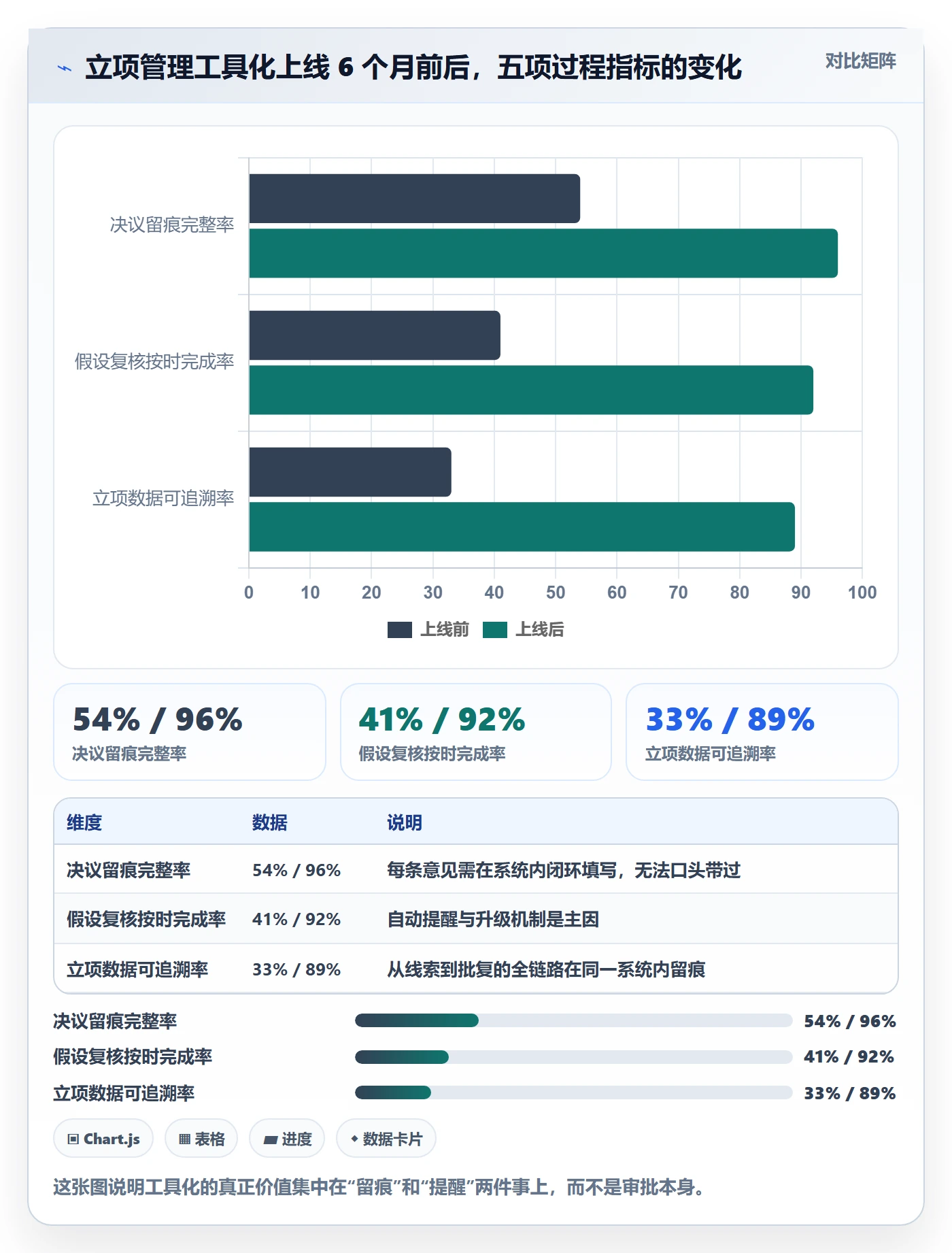立项管理指南：PMO如何做好项目立项，落地方案全流程
