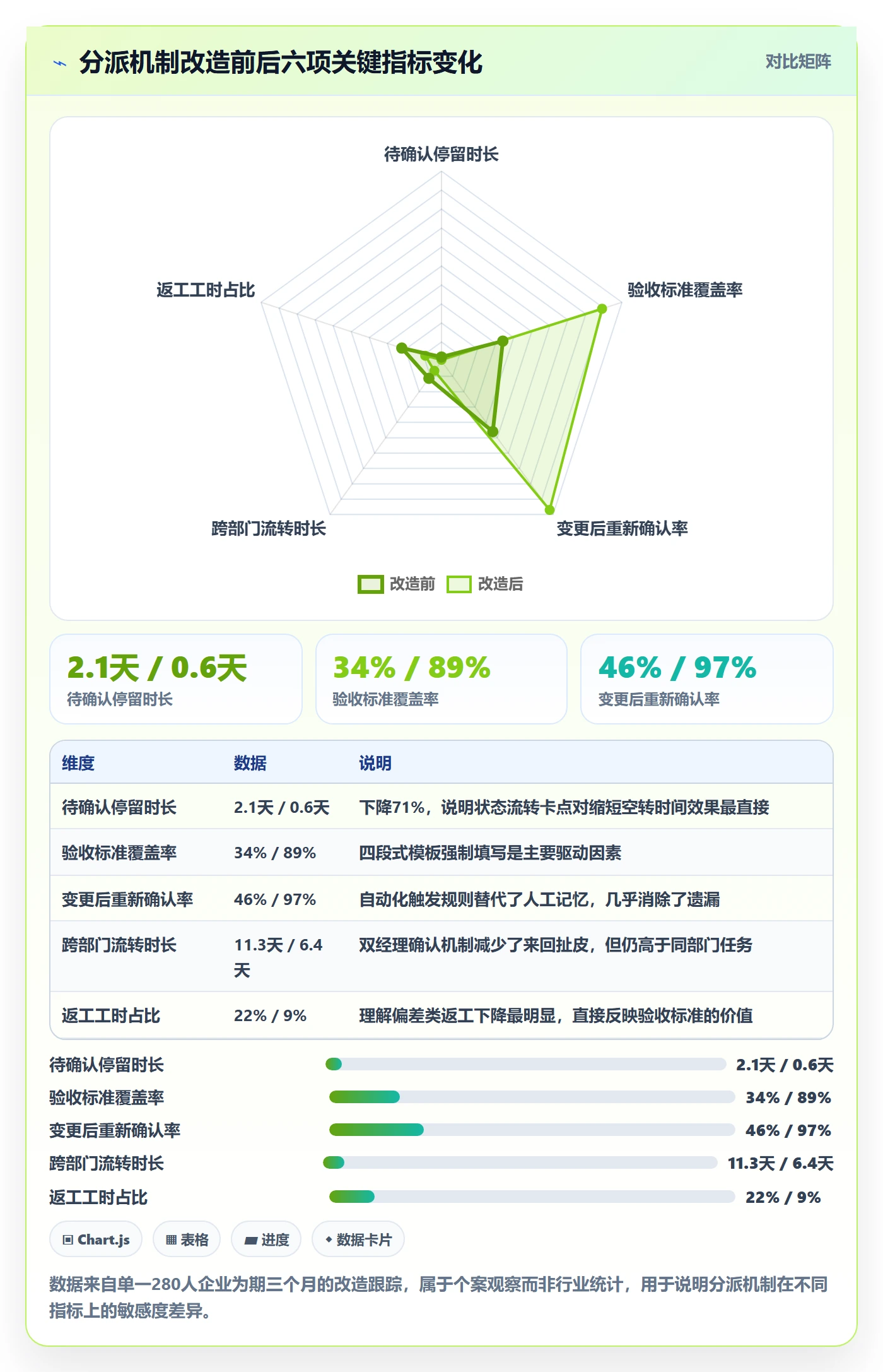 指派怎么做?PMO落地方案:任务分派从0到1