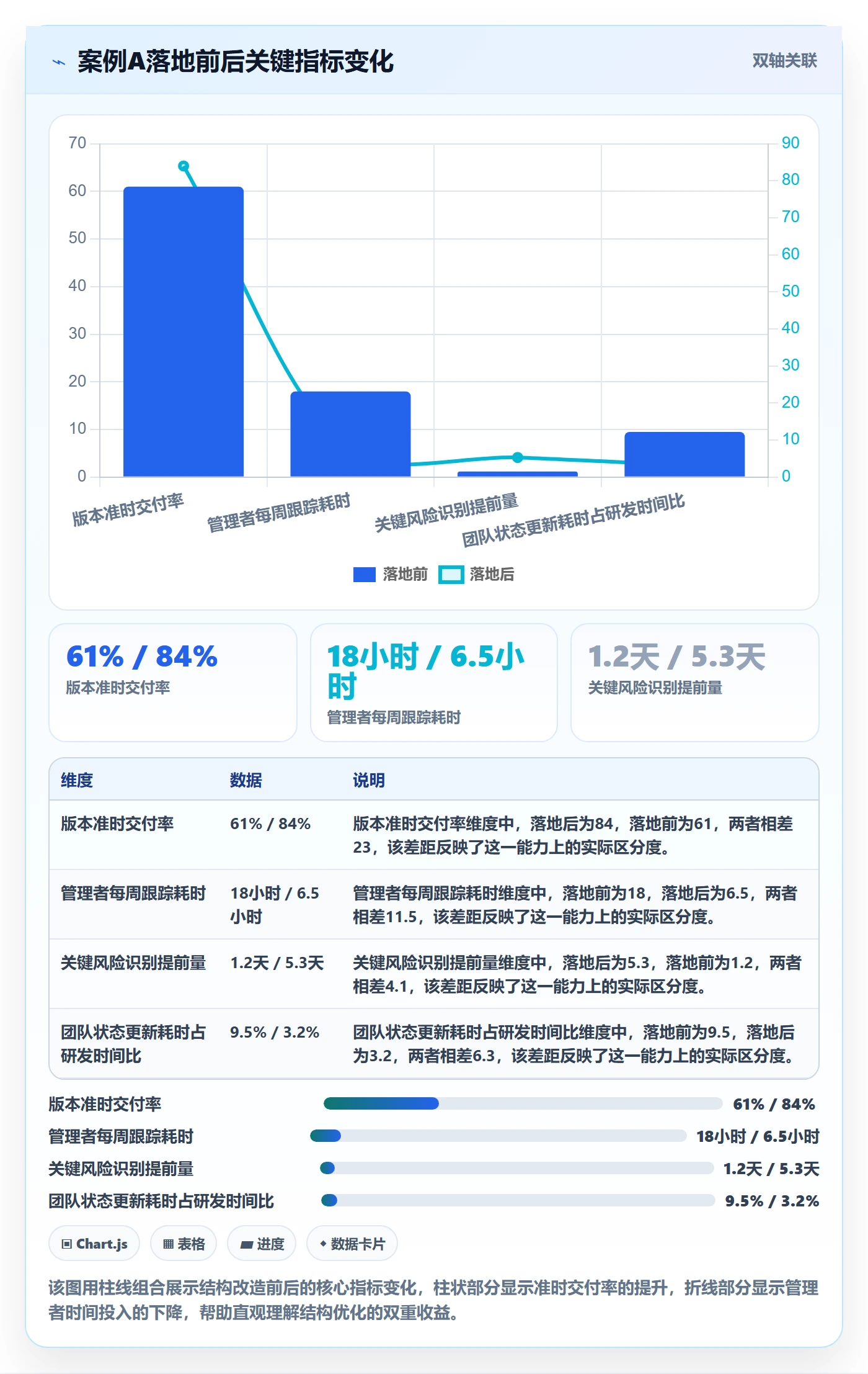 动态实操方法:企业管理者提升进度跟踪效率的效率提升方法与模板