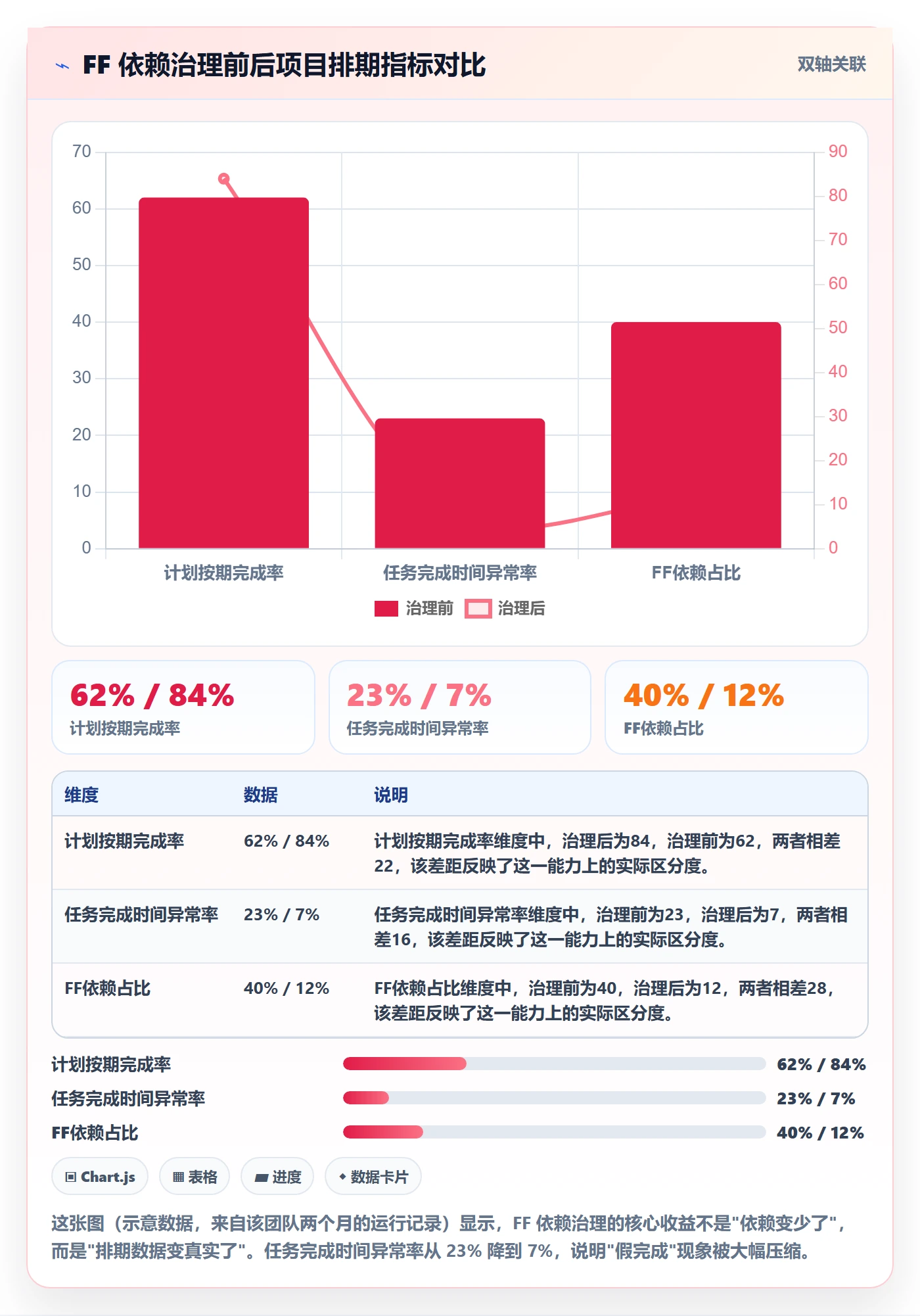 FF最佳实践:项目经理任务依赖实操方法,常见问题