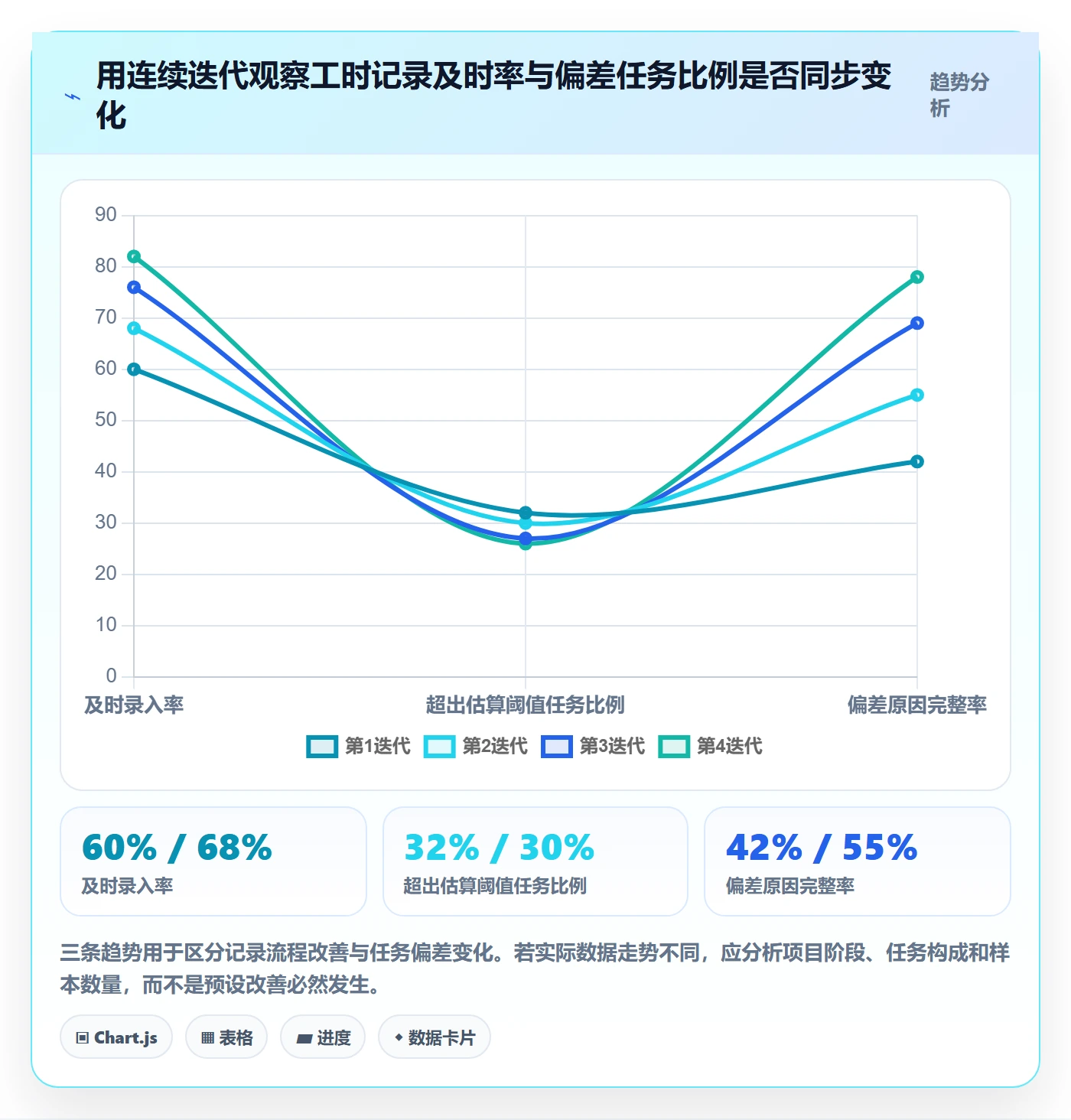 工时表任务工时教程:项目经理流程优化,避坑指南