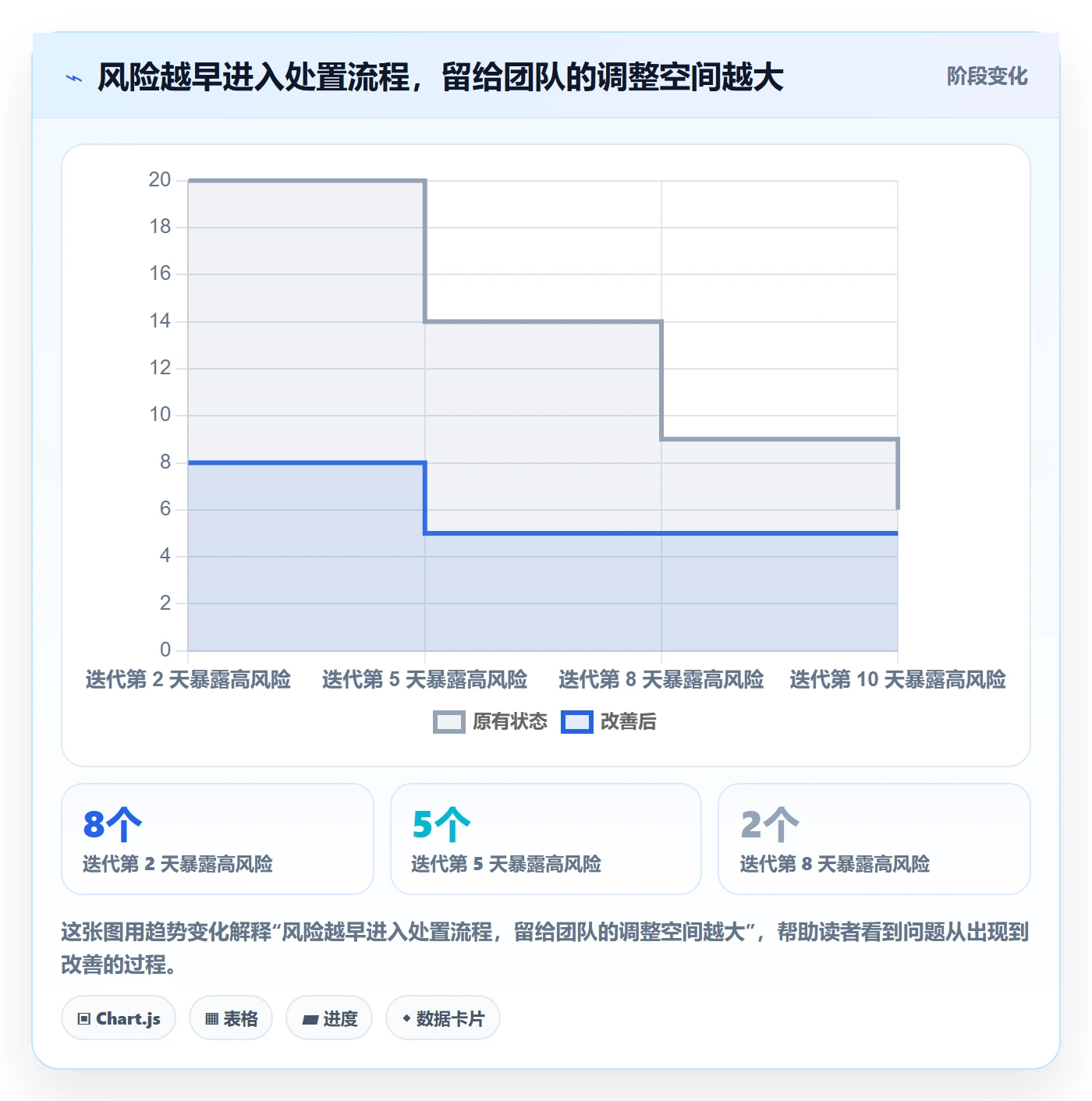迭代进度流程与规范:企业管理者迭代管理效率提升关键指标