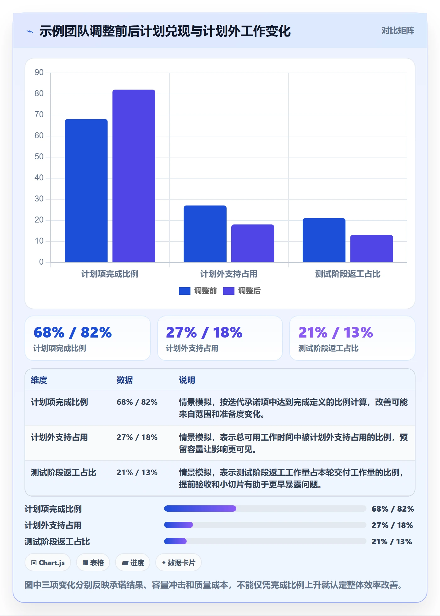 迭代管理迭代计划全流程:实施团队效率提升与一文讲清
