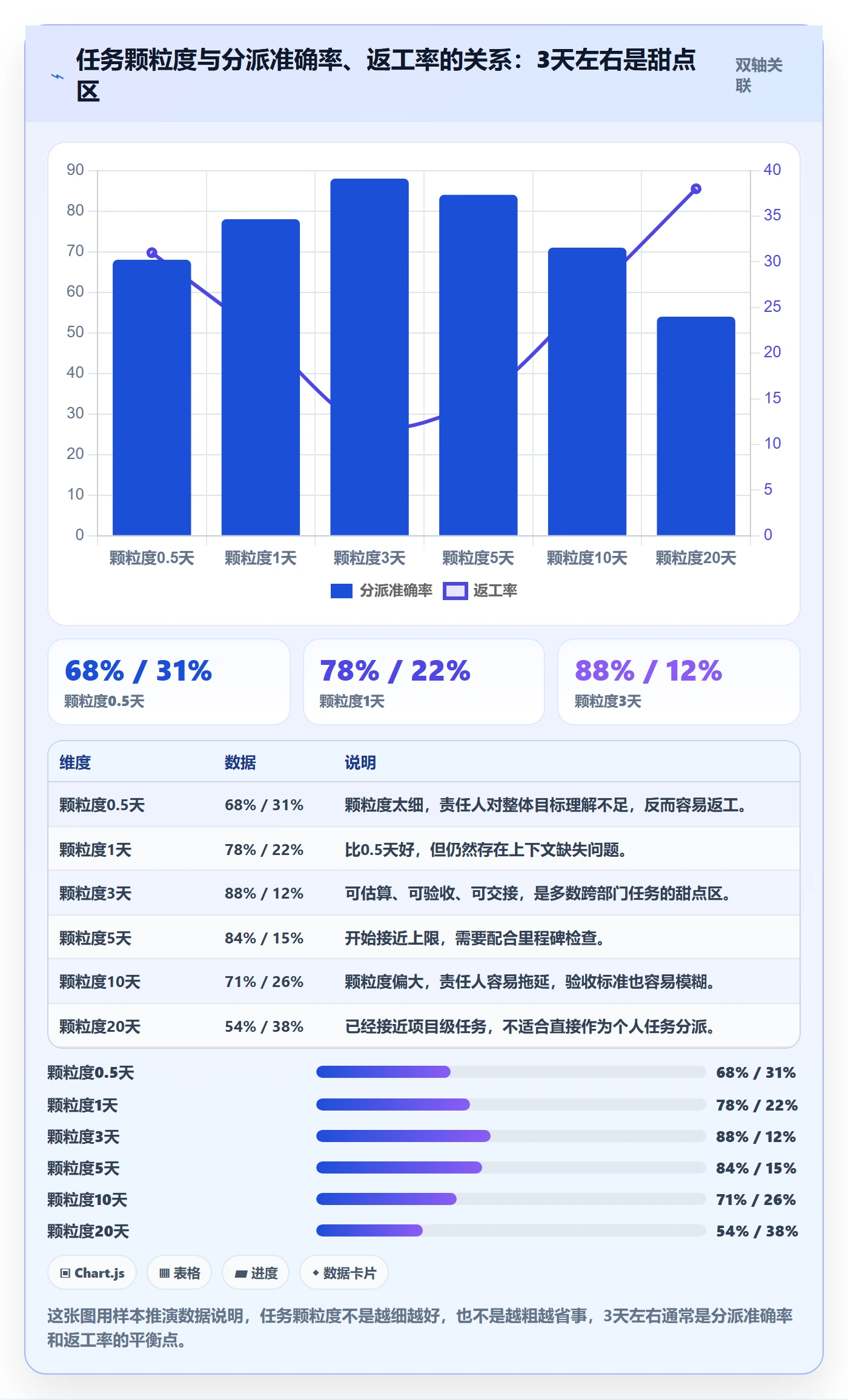 多人任务流程与规范:PMO任务分派落地方案关键指标