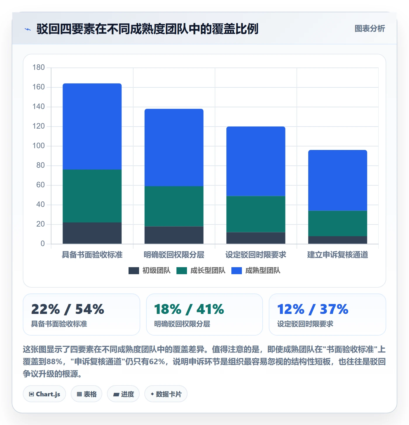驳回管理指南:管理层如何做好任务验收,制度设计全流程