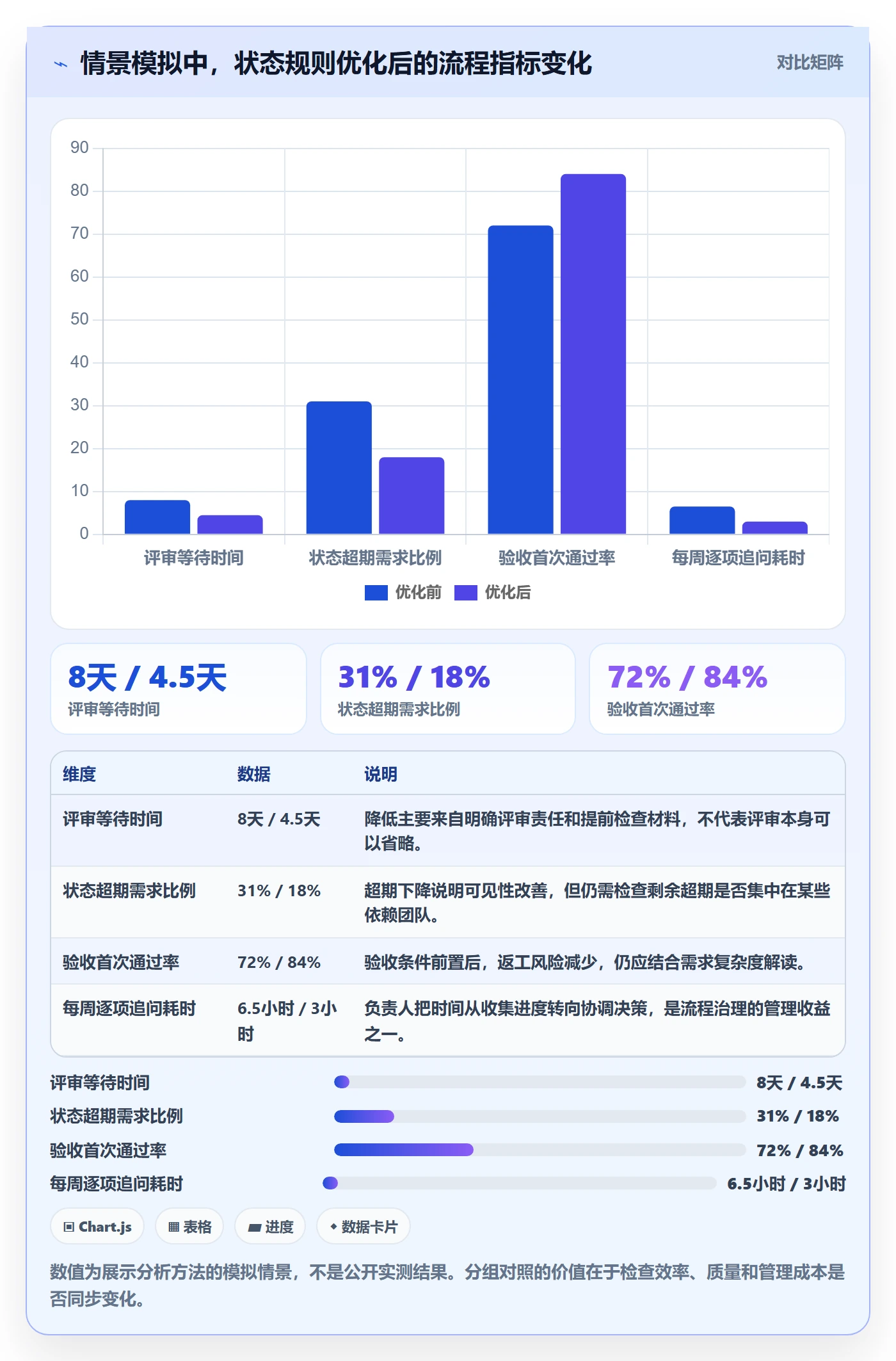 需求状态管理指南:项目负责人如何做好需求管理,最佳实践全流程
