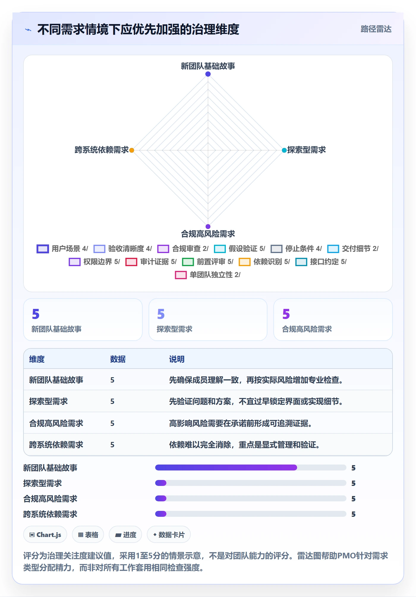 产品需求如何做好用户故事？PMO落地方案与操作步骤