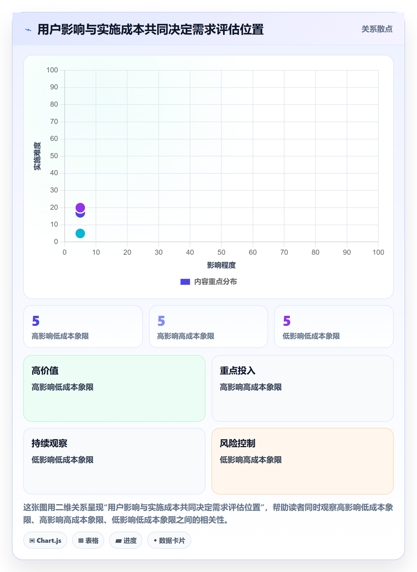 需求管理需求收集教程:项目成员协同管理,避坑指南