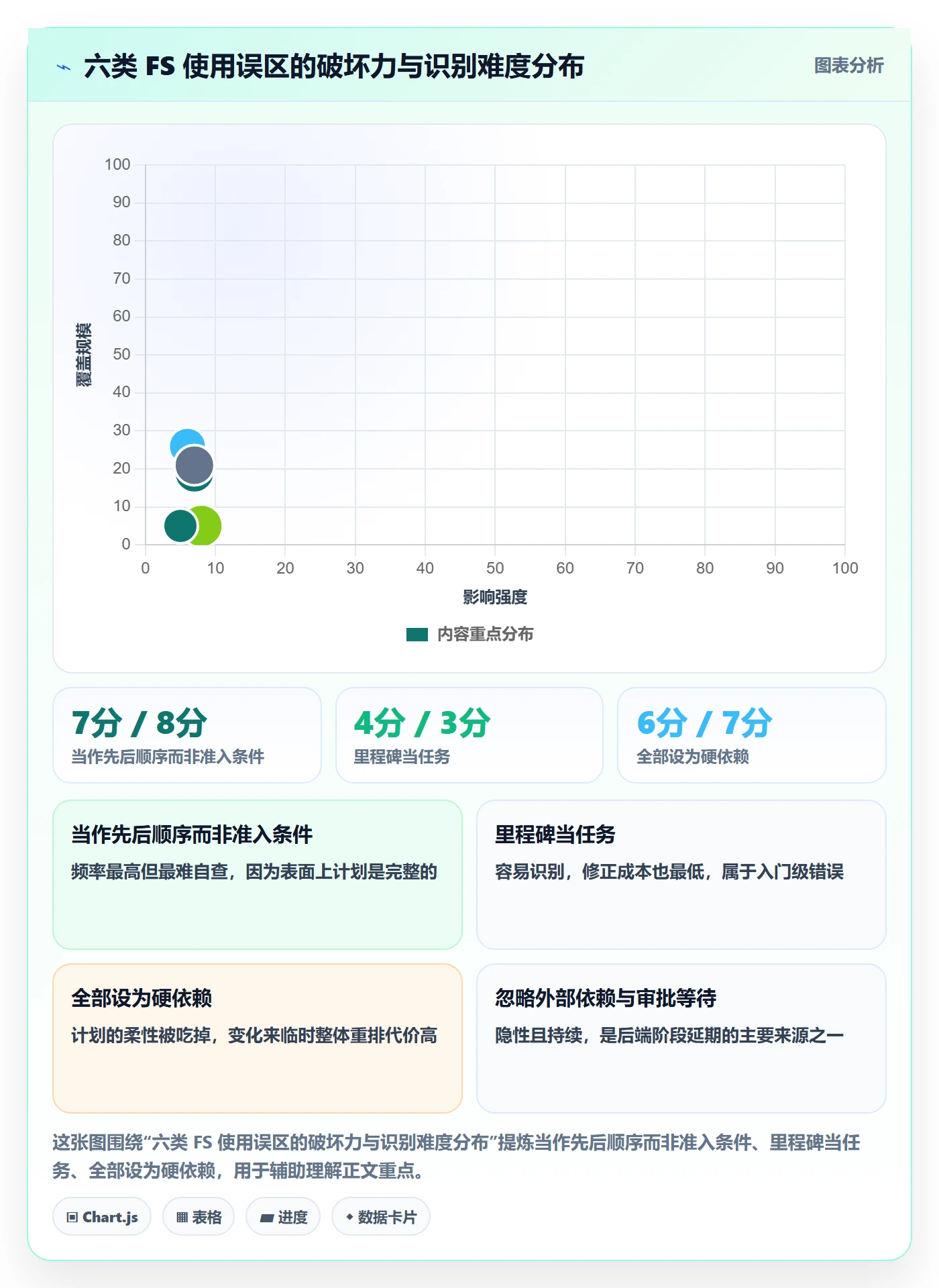 任务依赖FS教程:实施团队入门指南,避坑指南
