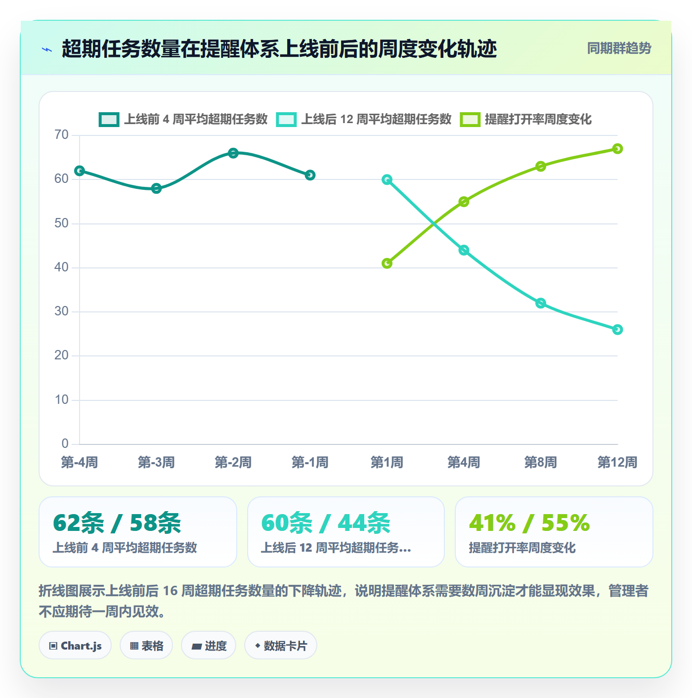 任务提醒超期提醒教程:企业管理者落地方案,避坑指南