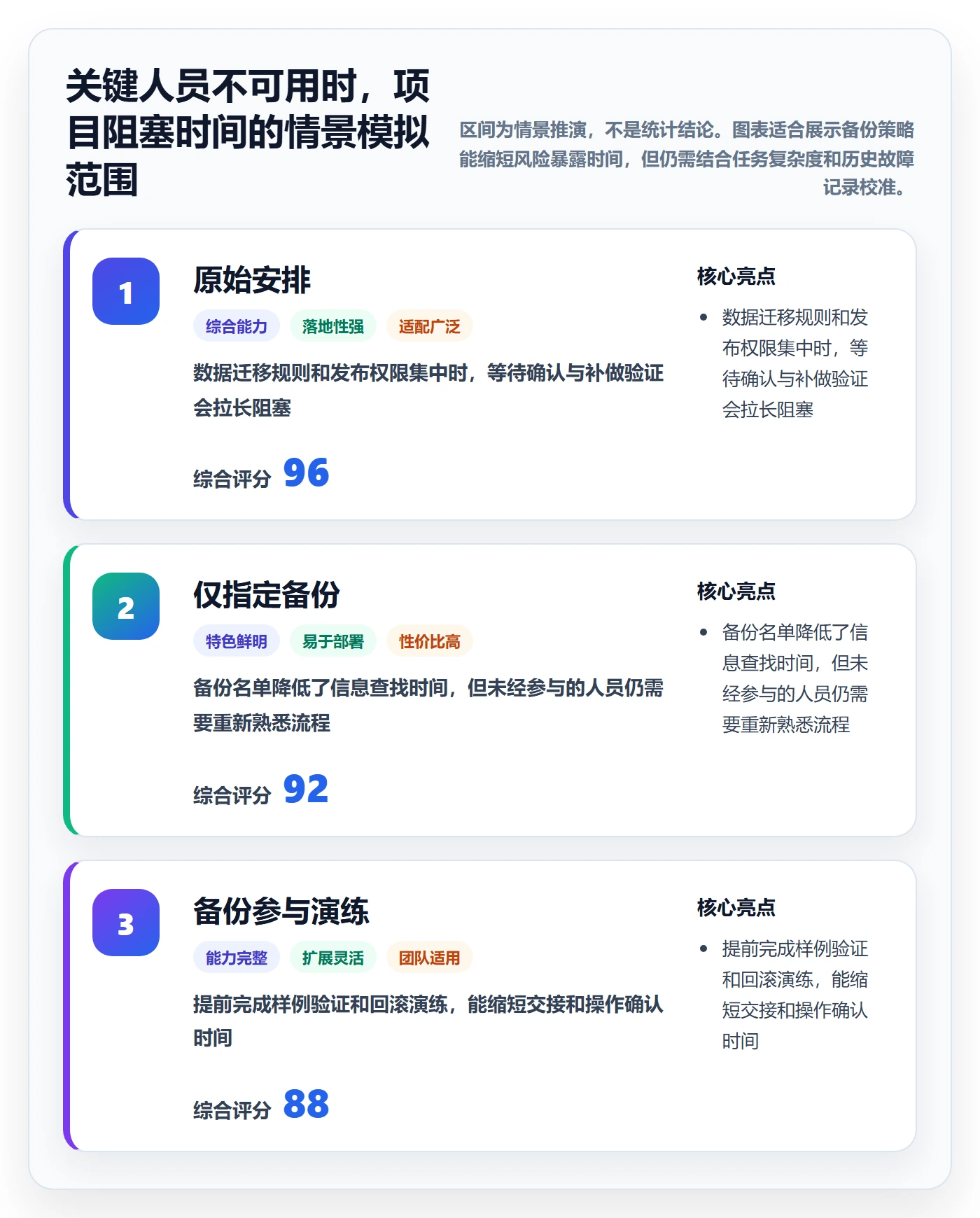 技能管理指南：研发团队如何做好资源管理，入门指南全流程
