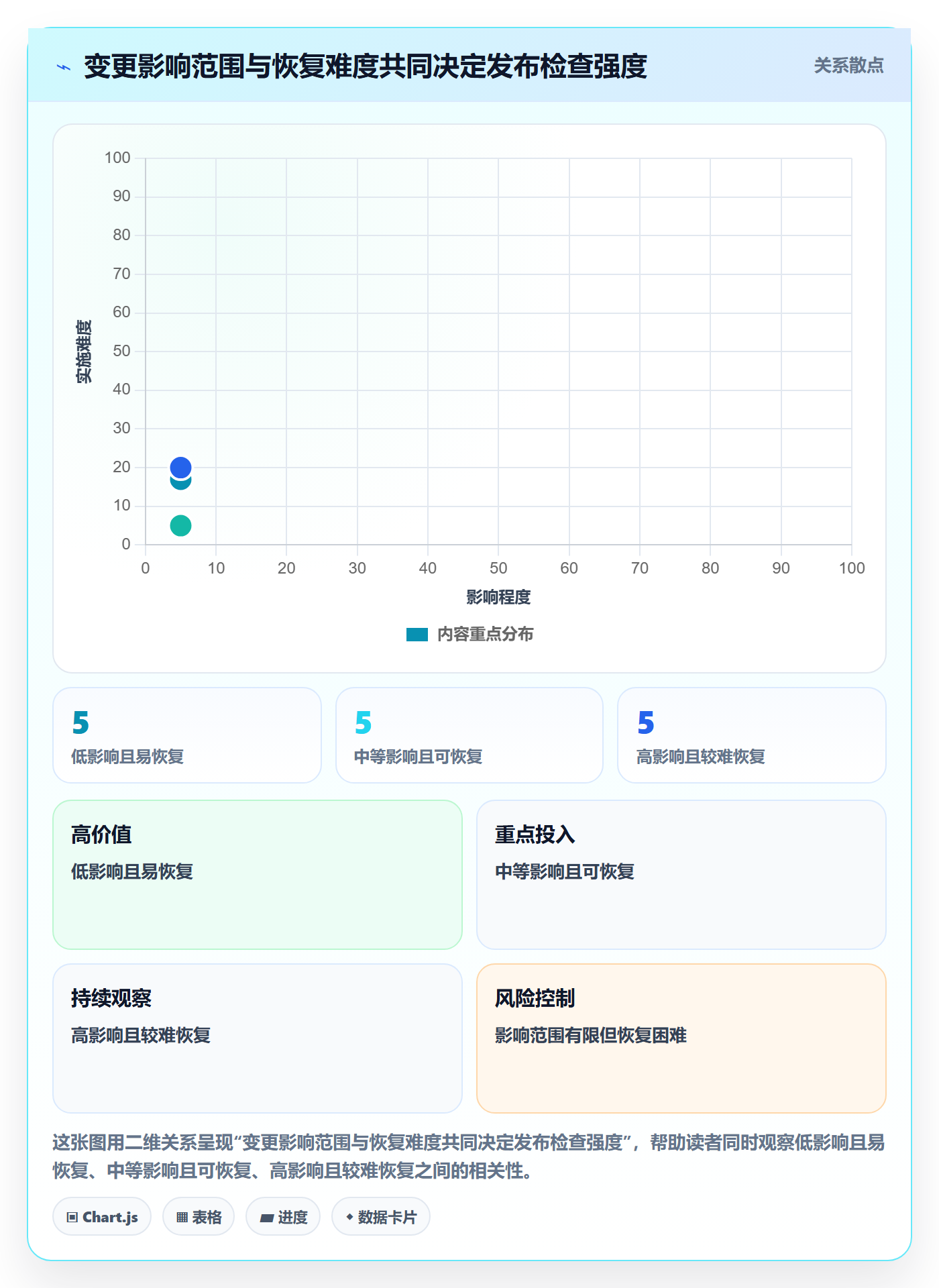 发布检查管理指南：研发团队如何做好发布管理，入门指南全流程
