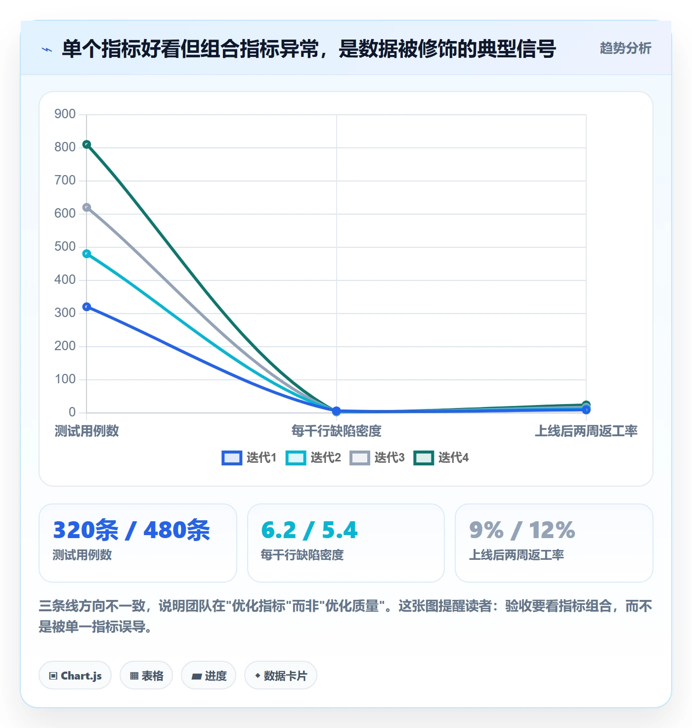 任务验收验收全流程:研发团队数据分析与一文讲清