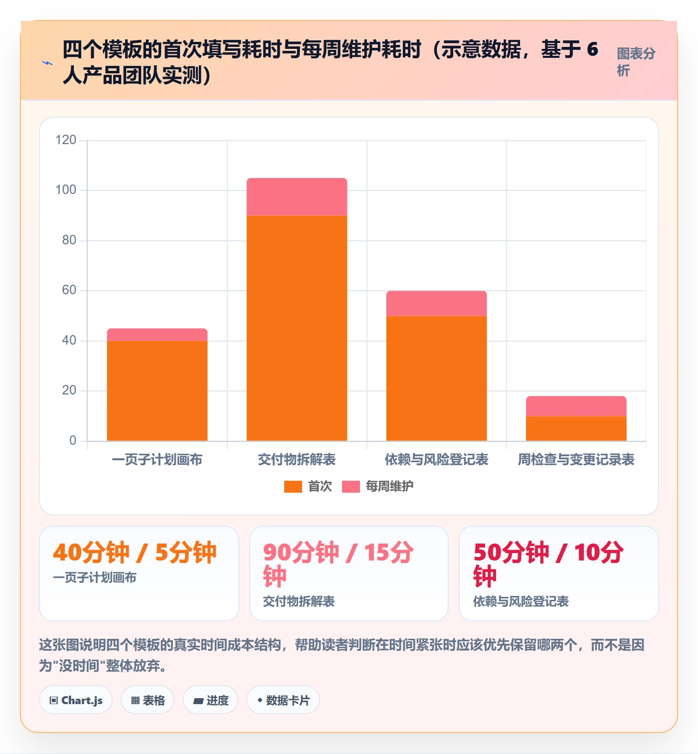 子计划实操方法：产品经理提升项目规划效率的入门指南方法与模板