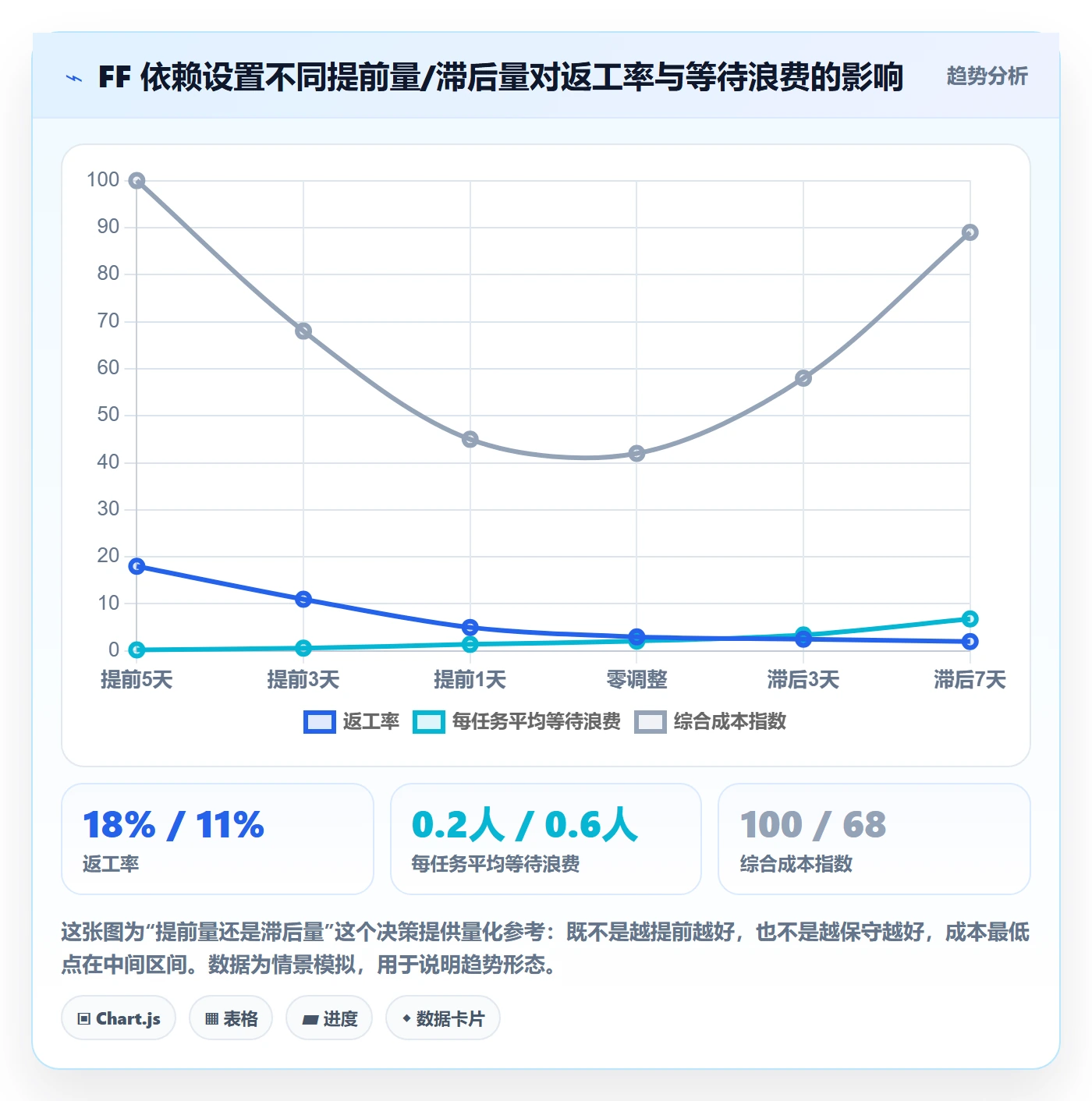FF管理指南:项目经理如何做好任务依赖,效率提升全流程
