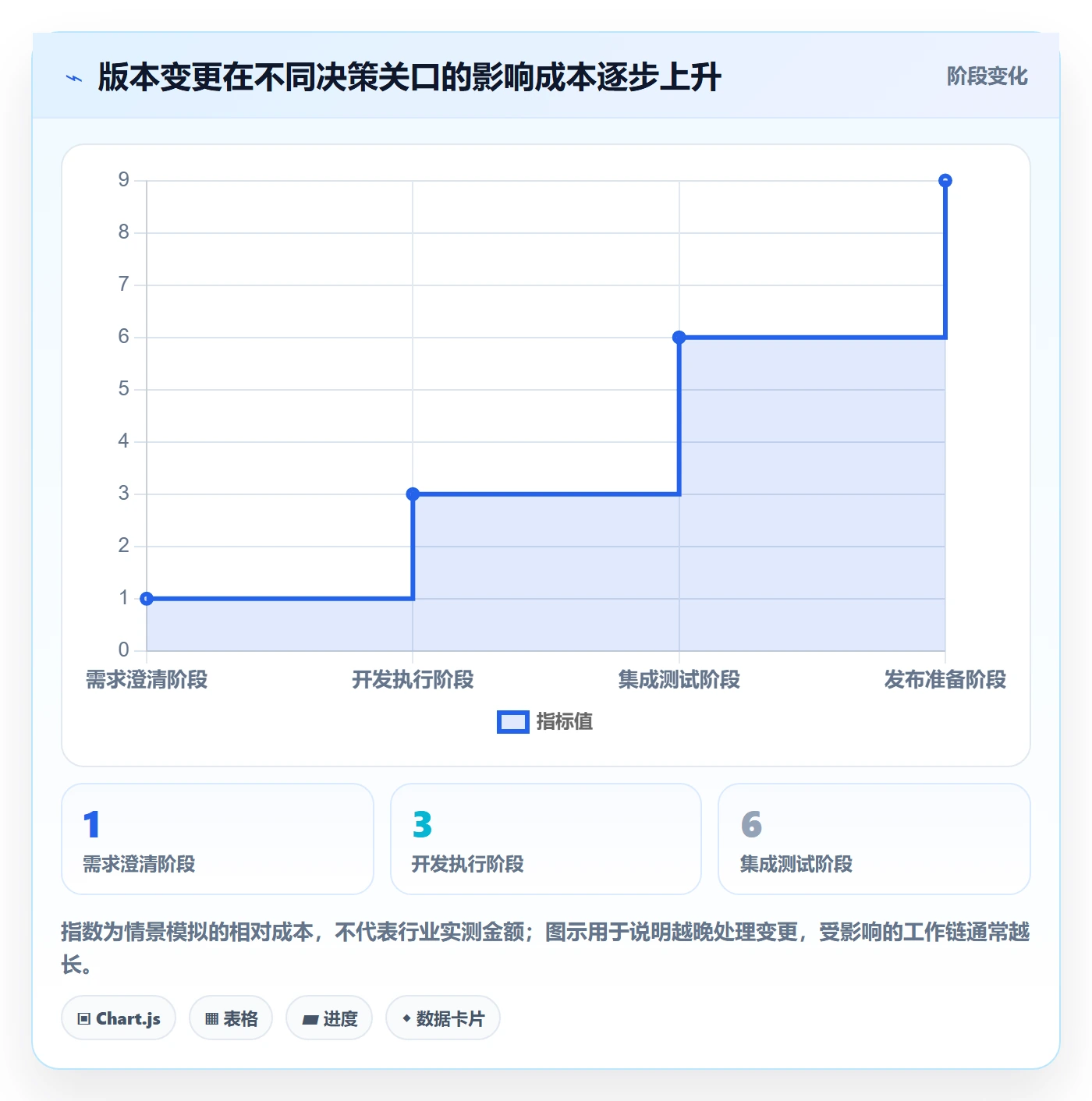 版本管理版本内容全流程:PMO最佳实践与一文讲清