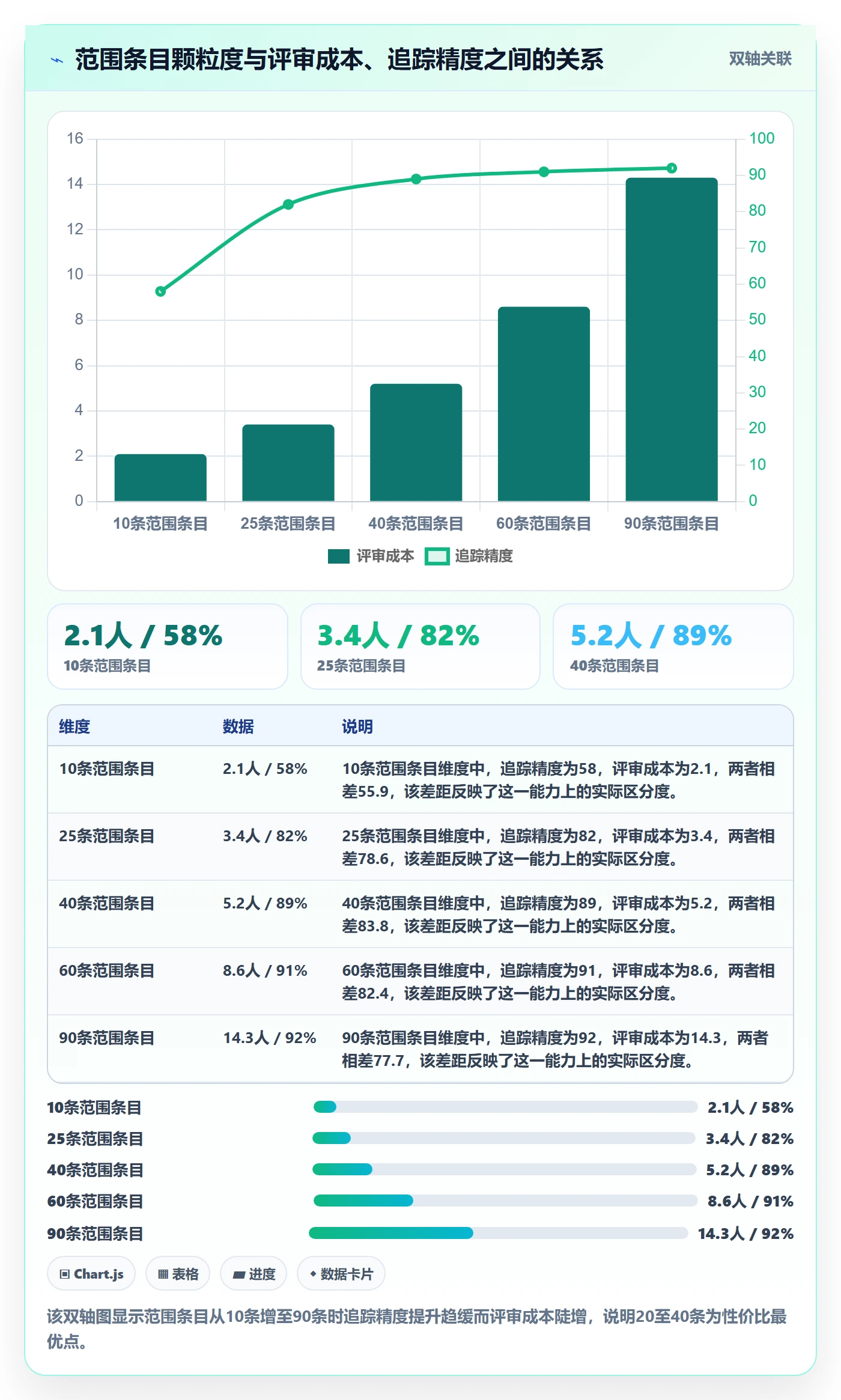 范围定义落地方案：PMO开展项目范围的效率提升案例解析