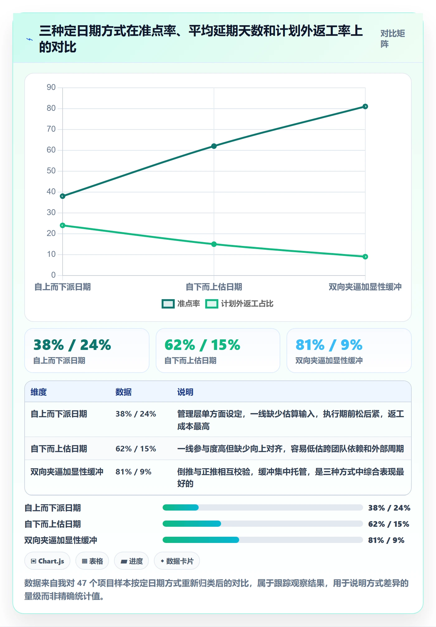 里程碑如何做好节点日期?企业管理者最佳实践与操作步骤