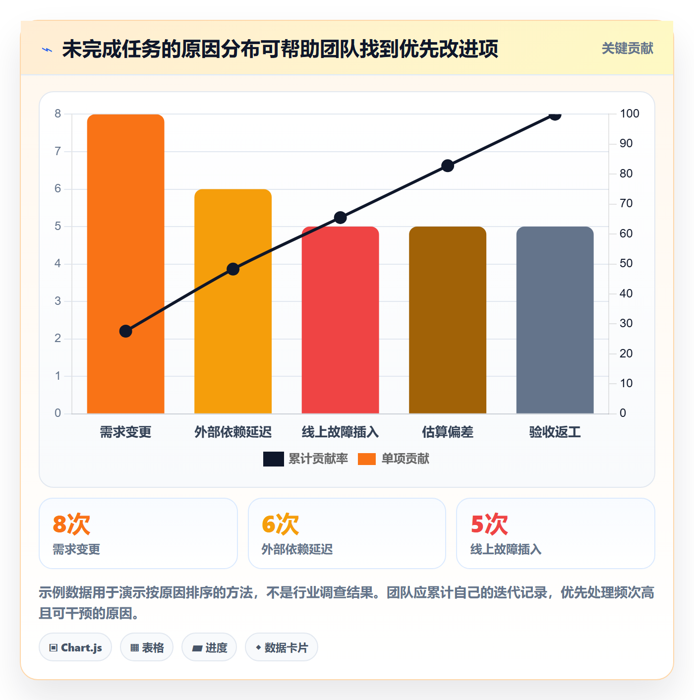 迭代计划最佳实践:研发团队迭代管理实操方法,常见问题