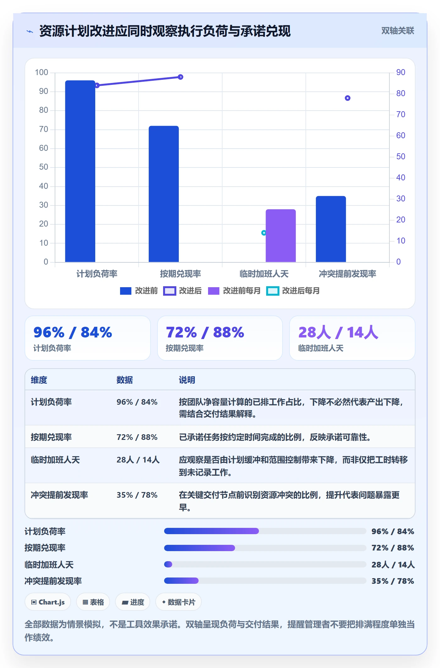 资源冲突最佳实践:跨部门团队人力资源计划协同管理,常见问题