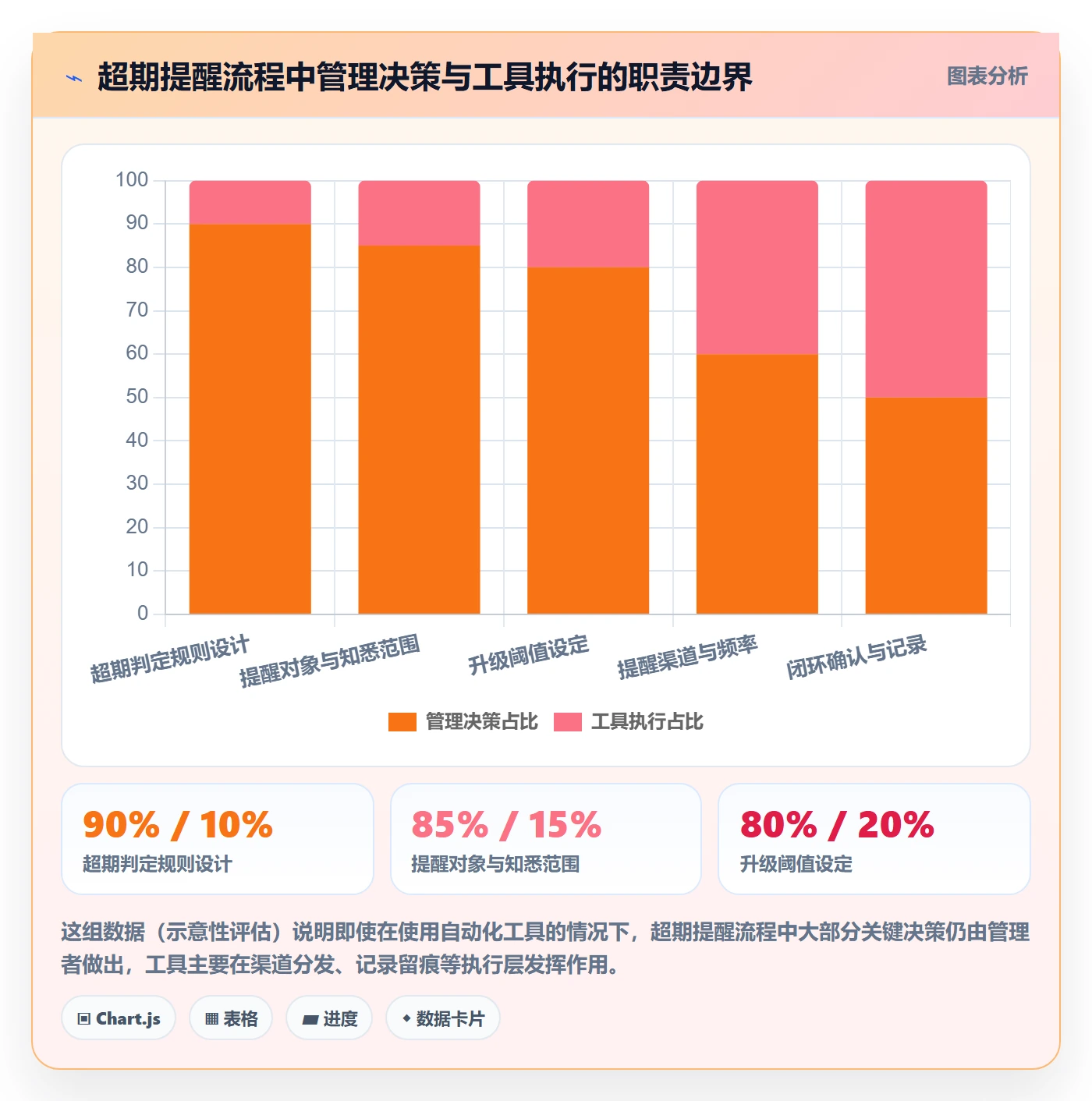 超期提醒流程与规范:项目成员任务提醒实操方法关键指标