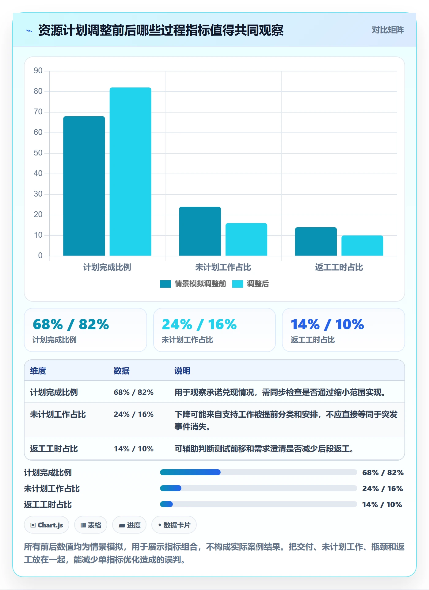 资源负载怎么做?研发团队流程优化:人力资源计划从0到1
